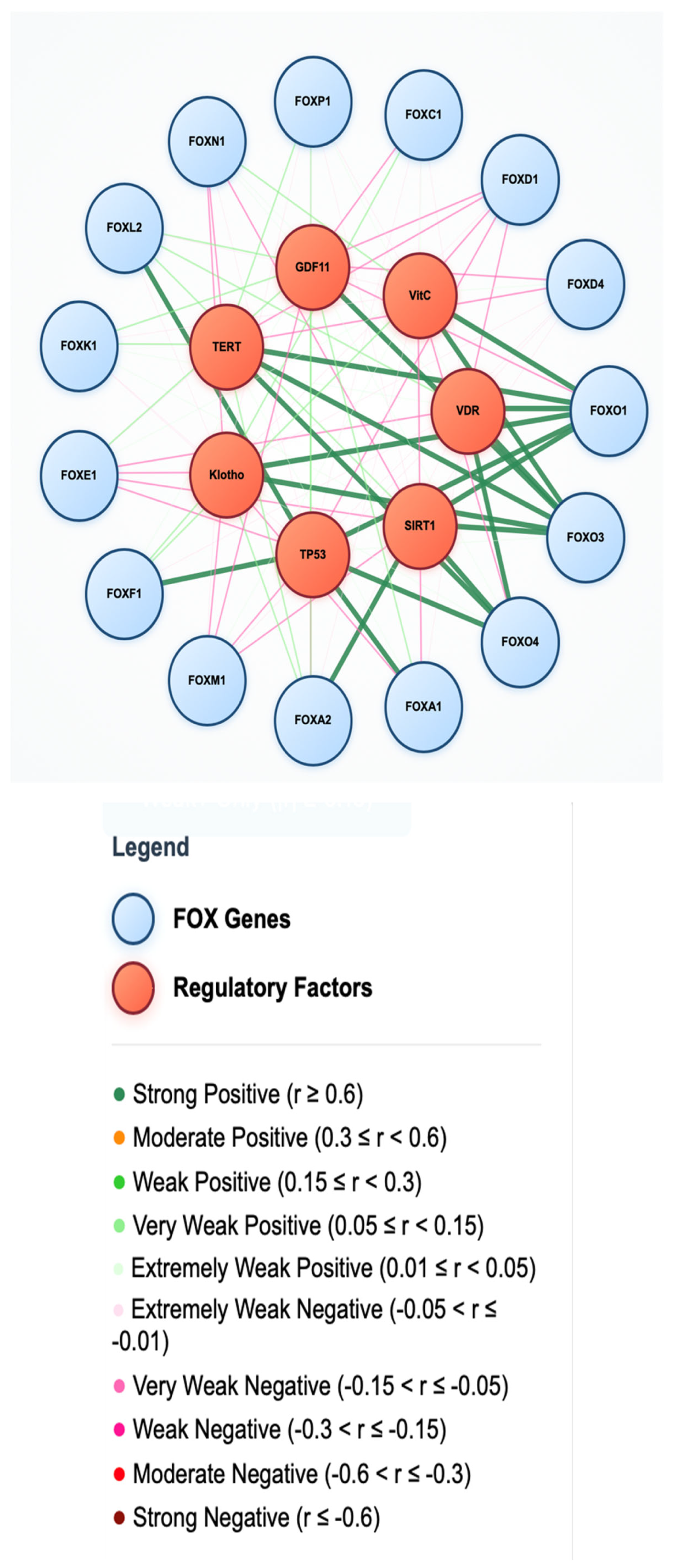 Preprints 172980 g014