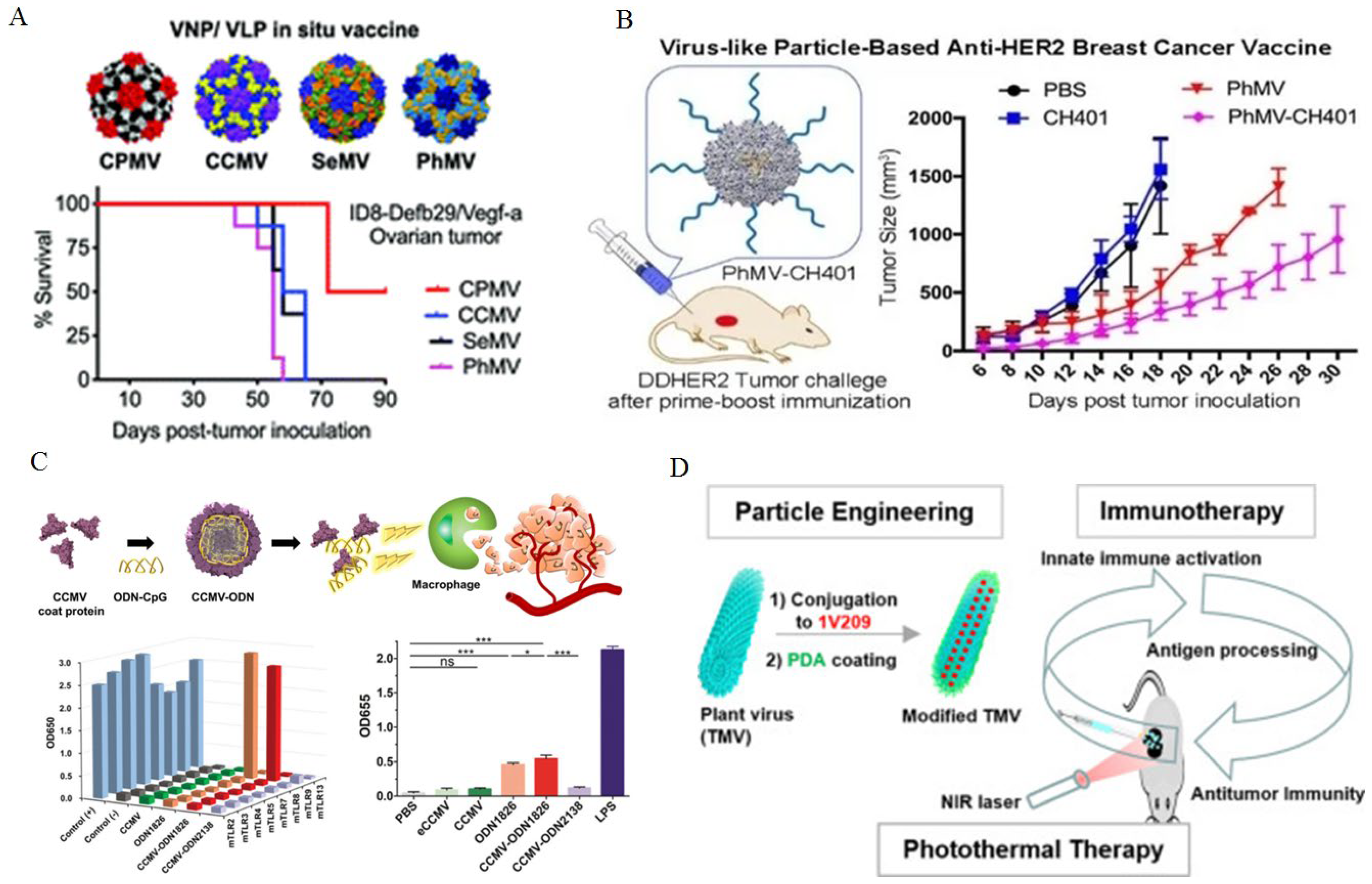 Preprints 139571 g004