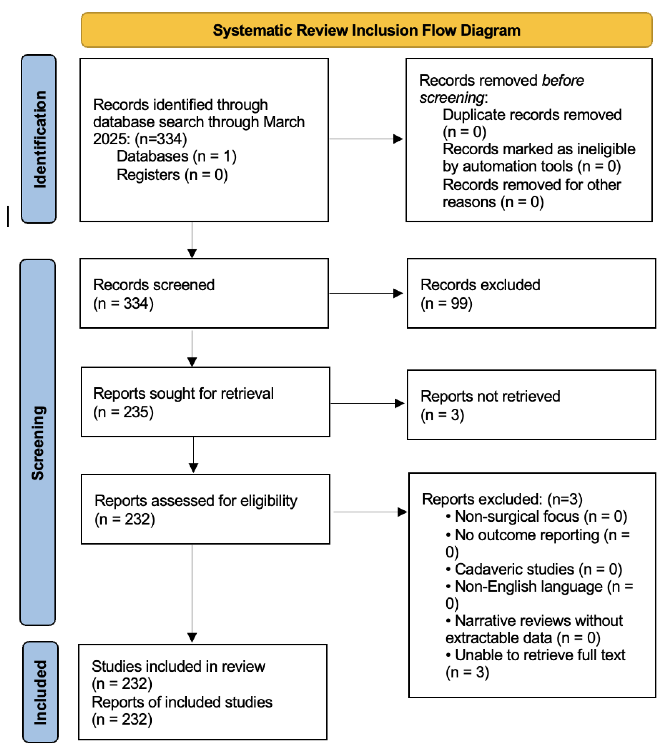 Preprints 189890 g001