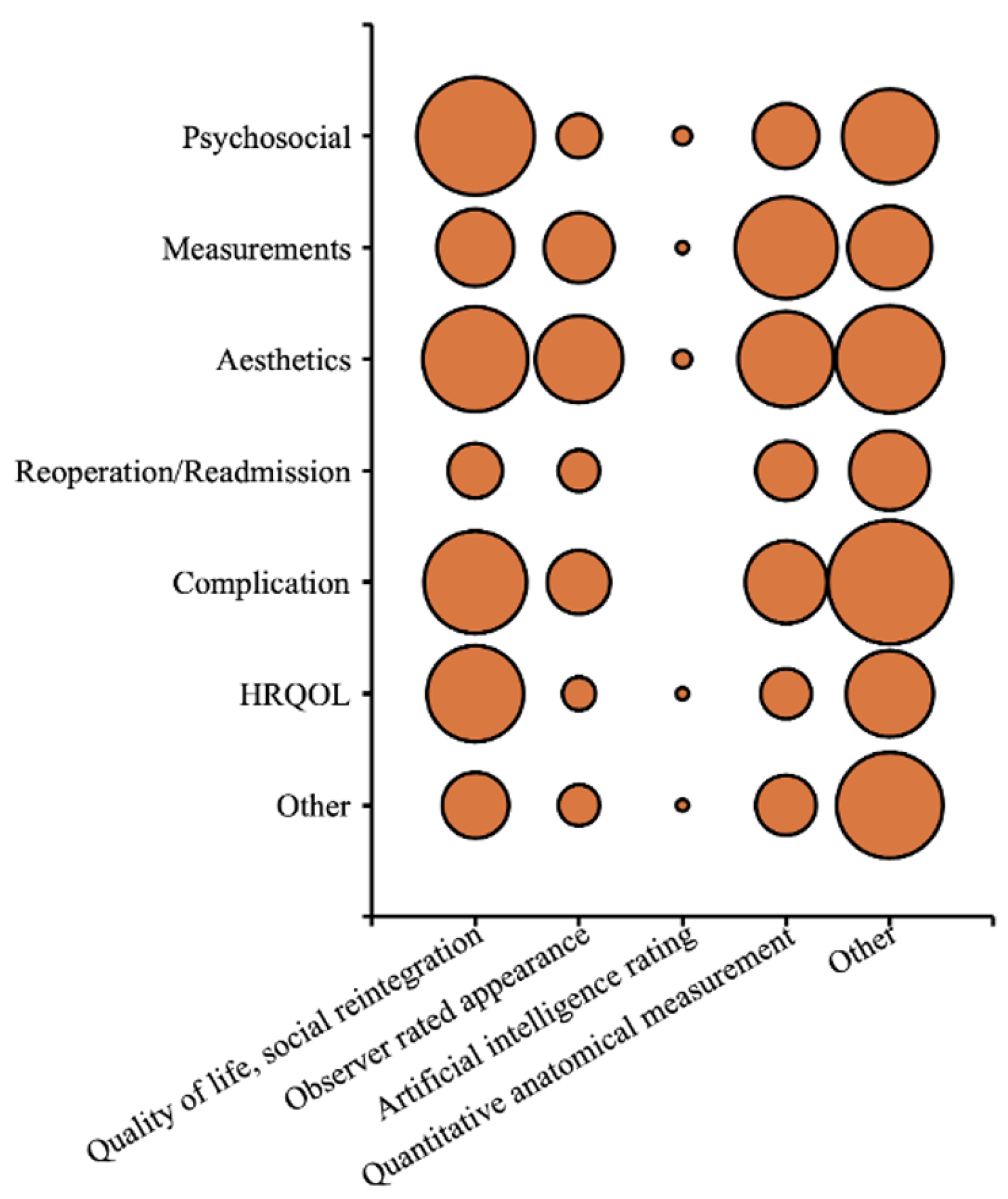 Preprints 189890 g002