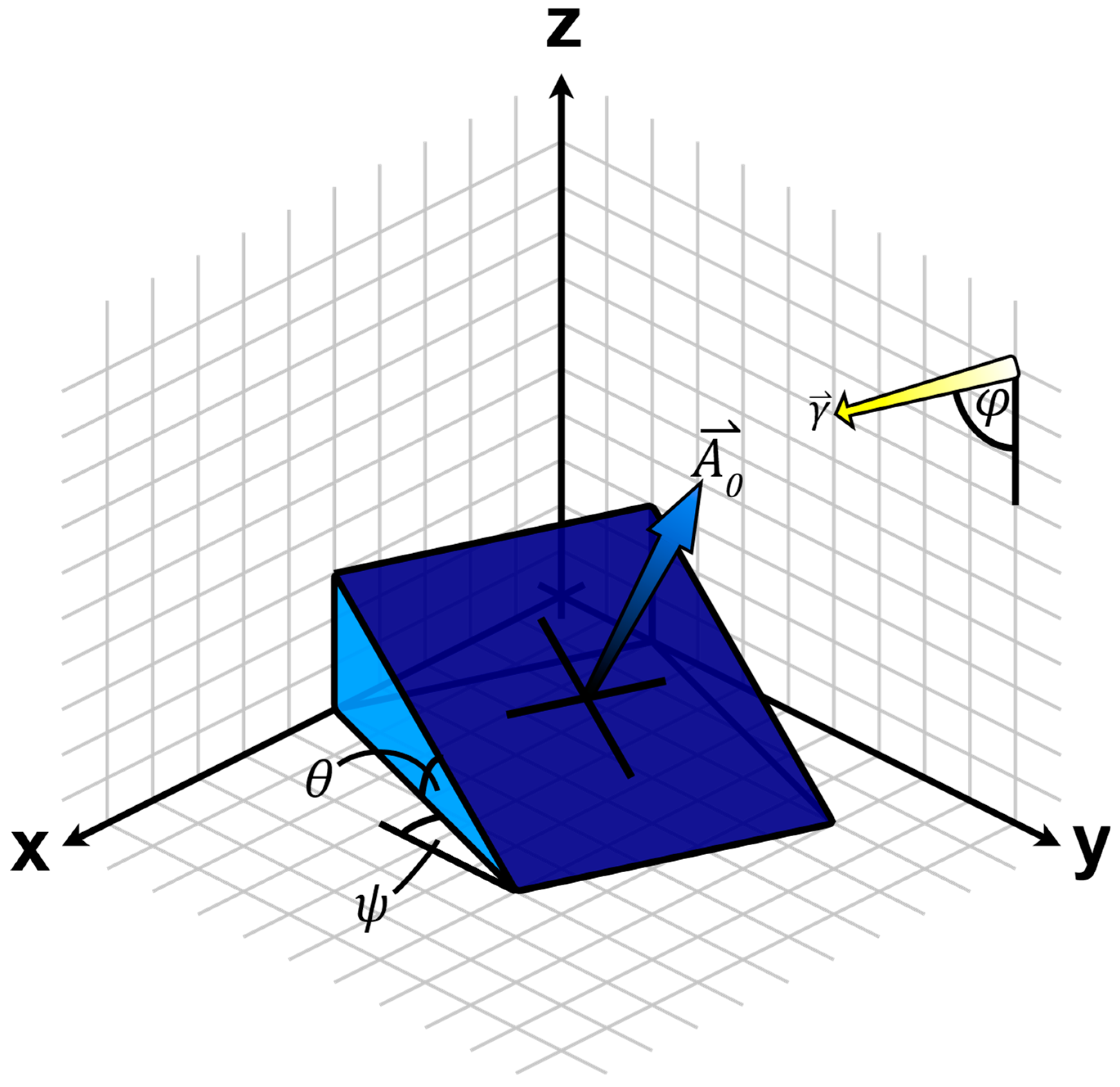 Preprints 96528 g002
