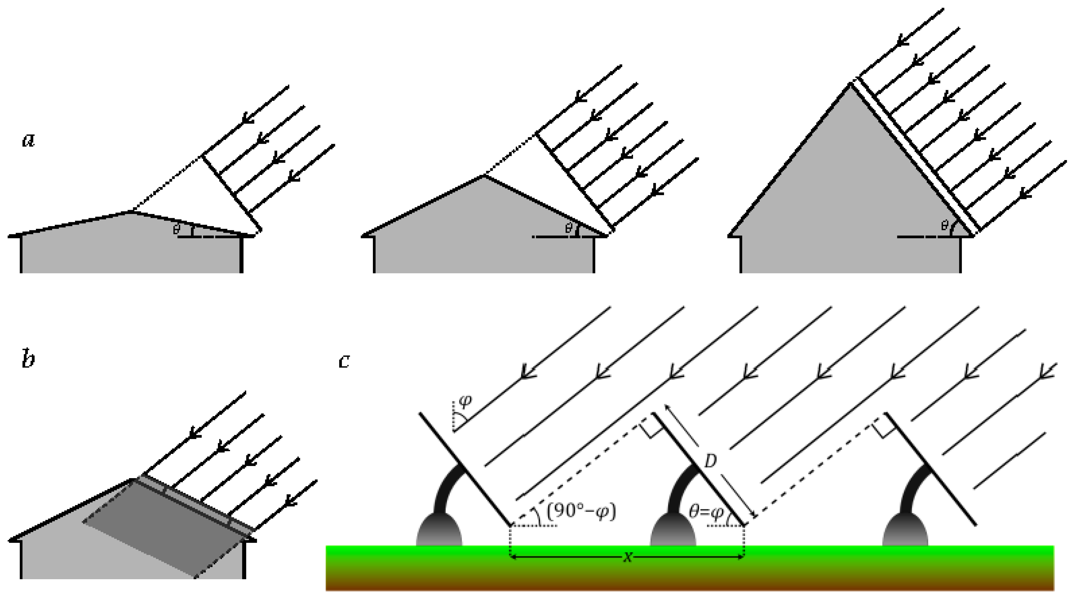 Preprints 96528 g003