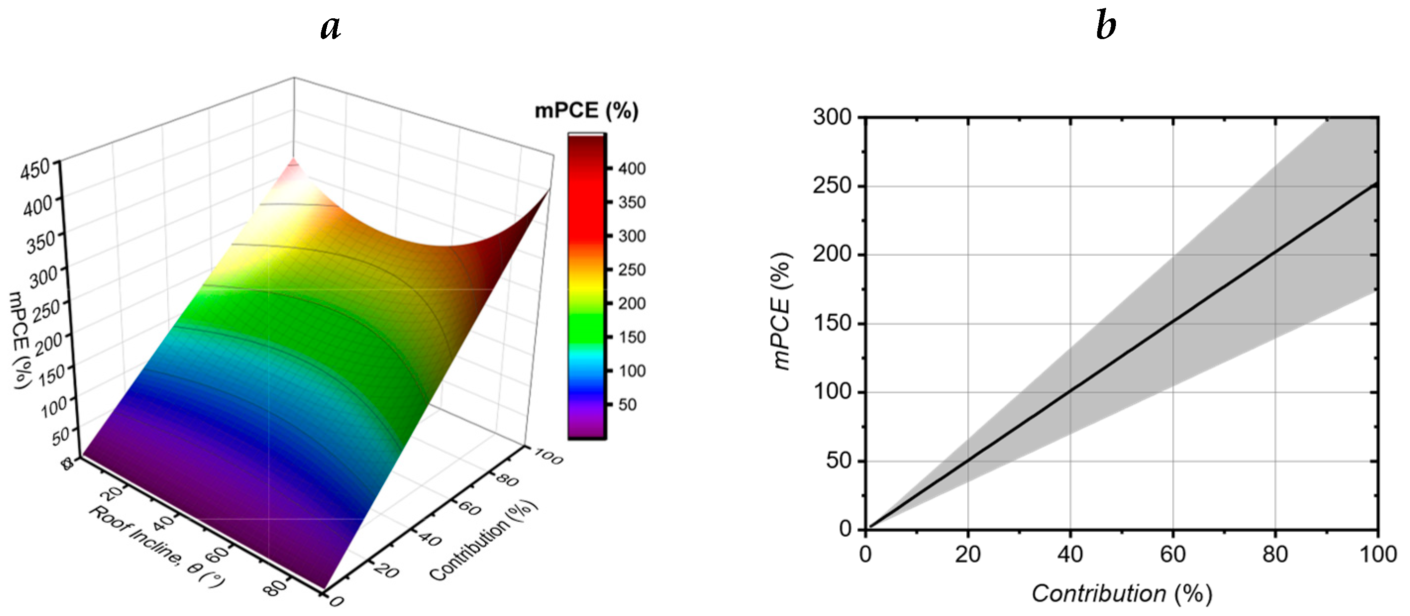 Preprints 96528 g004
