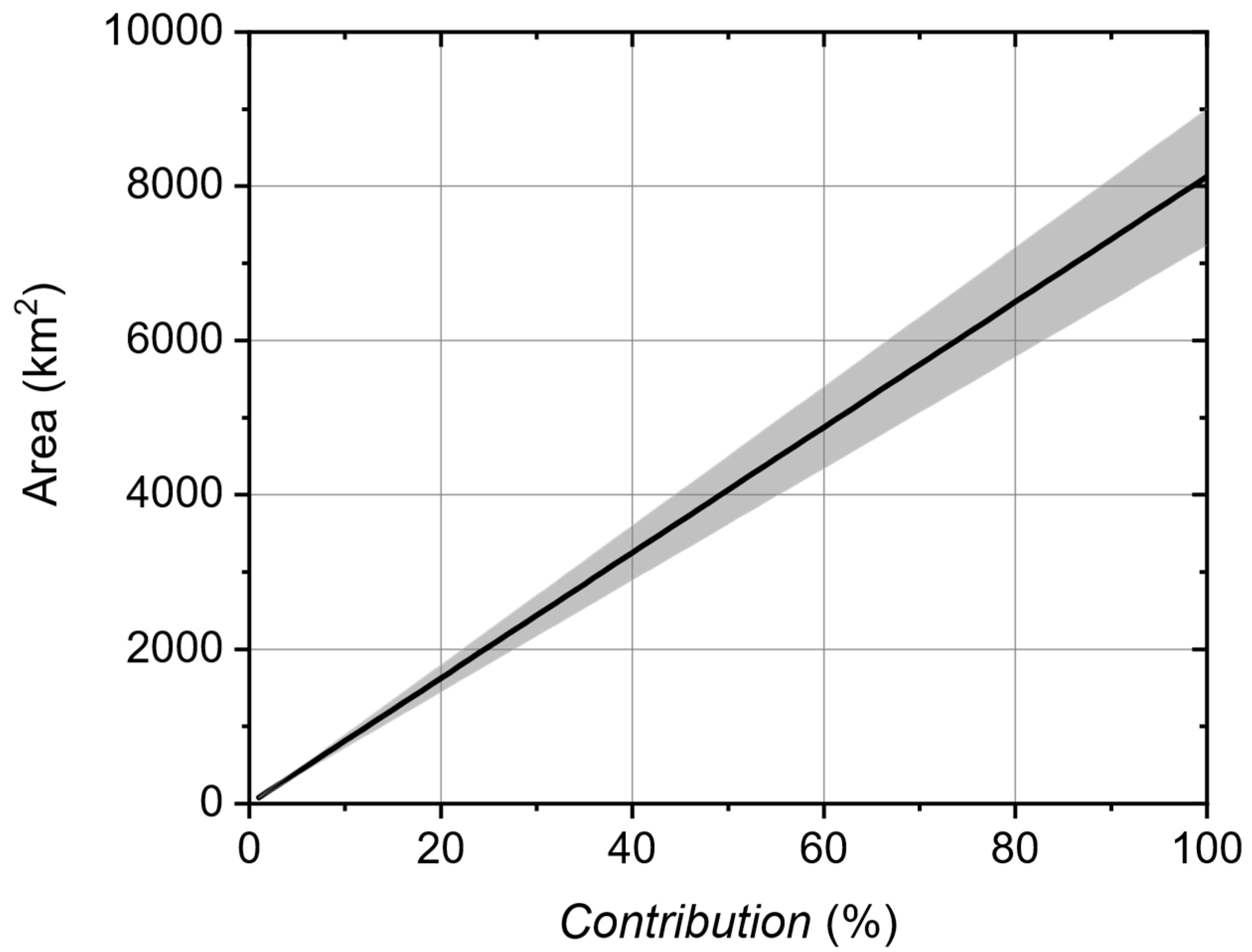Preprints 96528 g005
