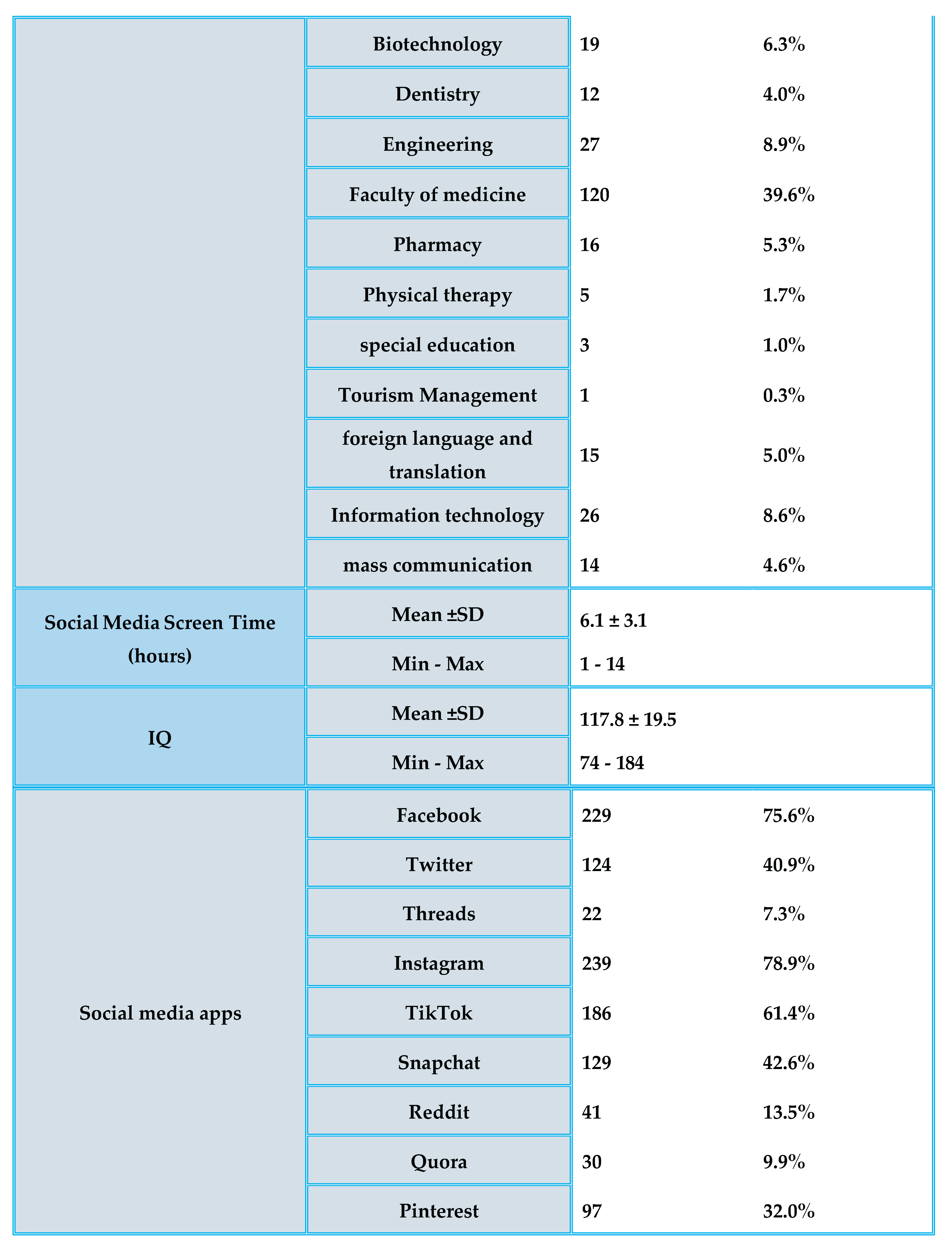 Preprints 175518 i003