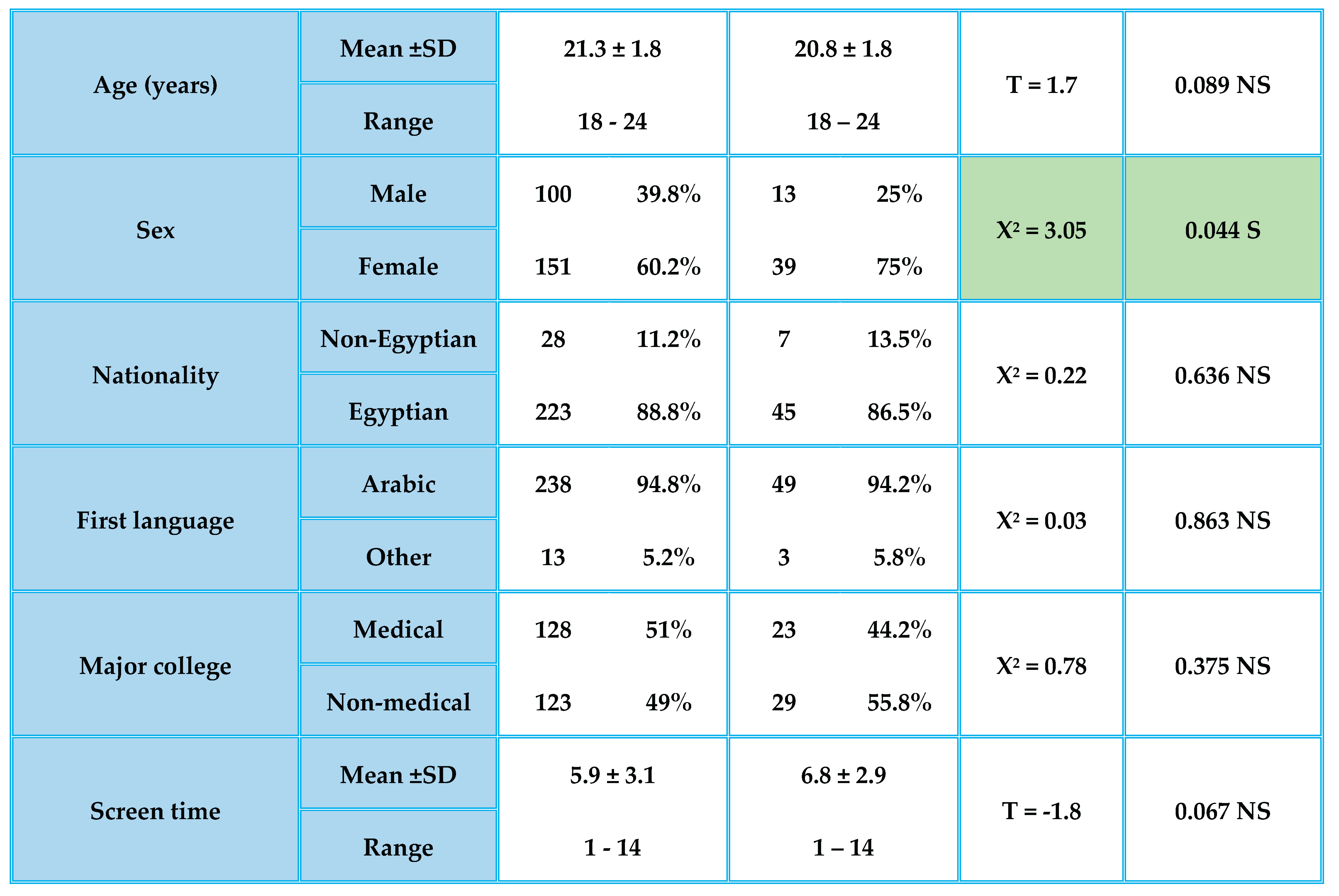 Preprints 175518 i007