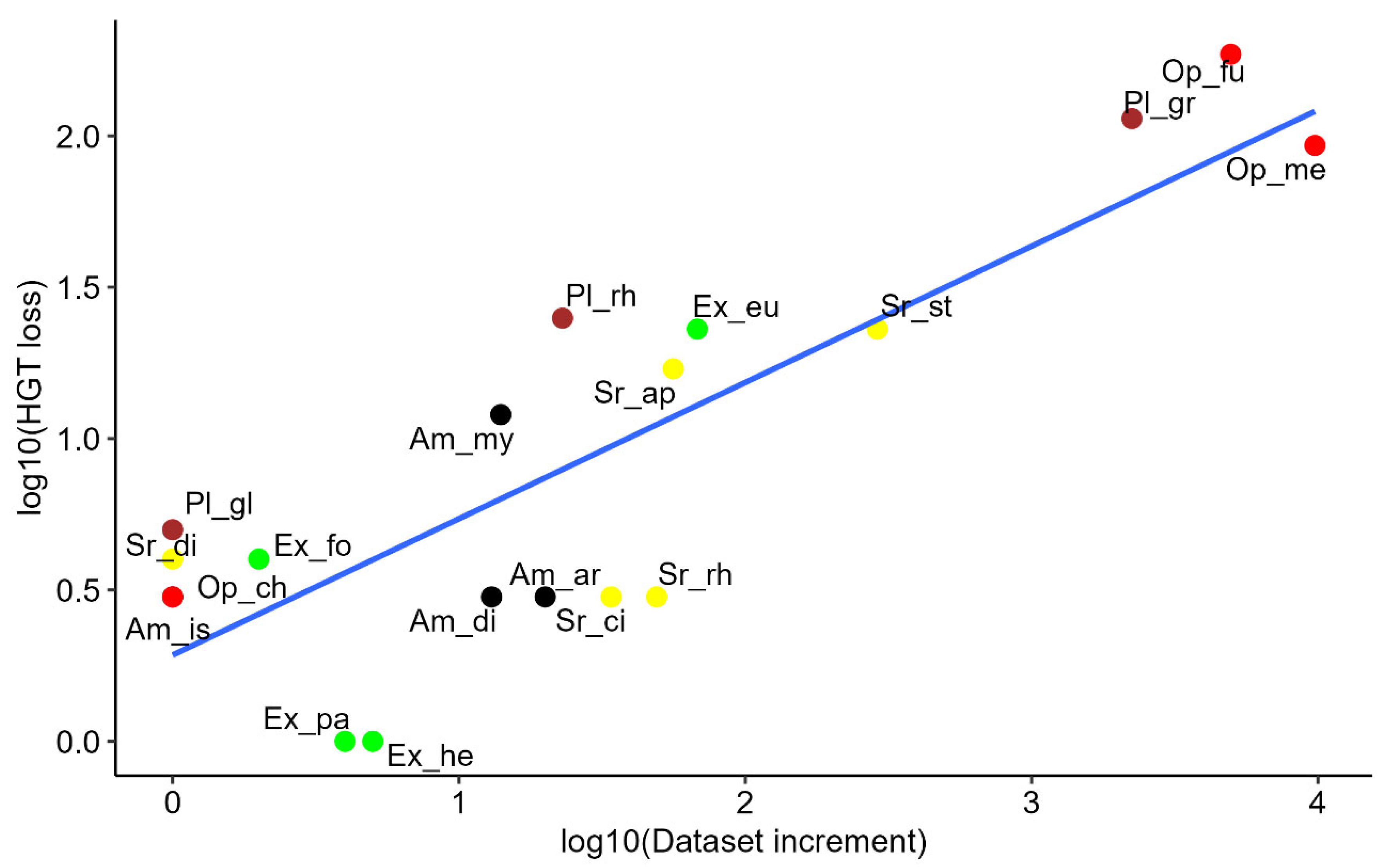Preprints 162693 g002