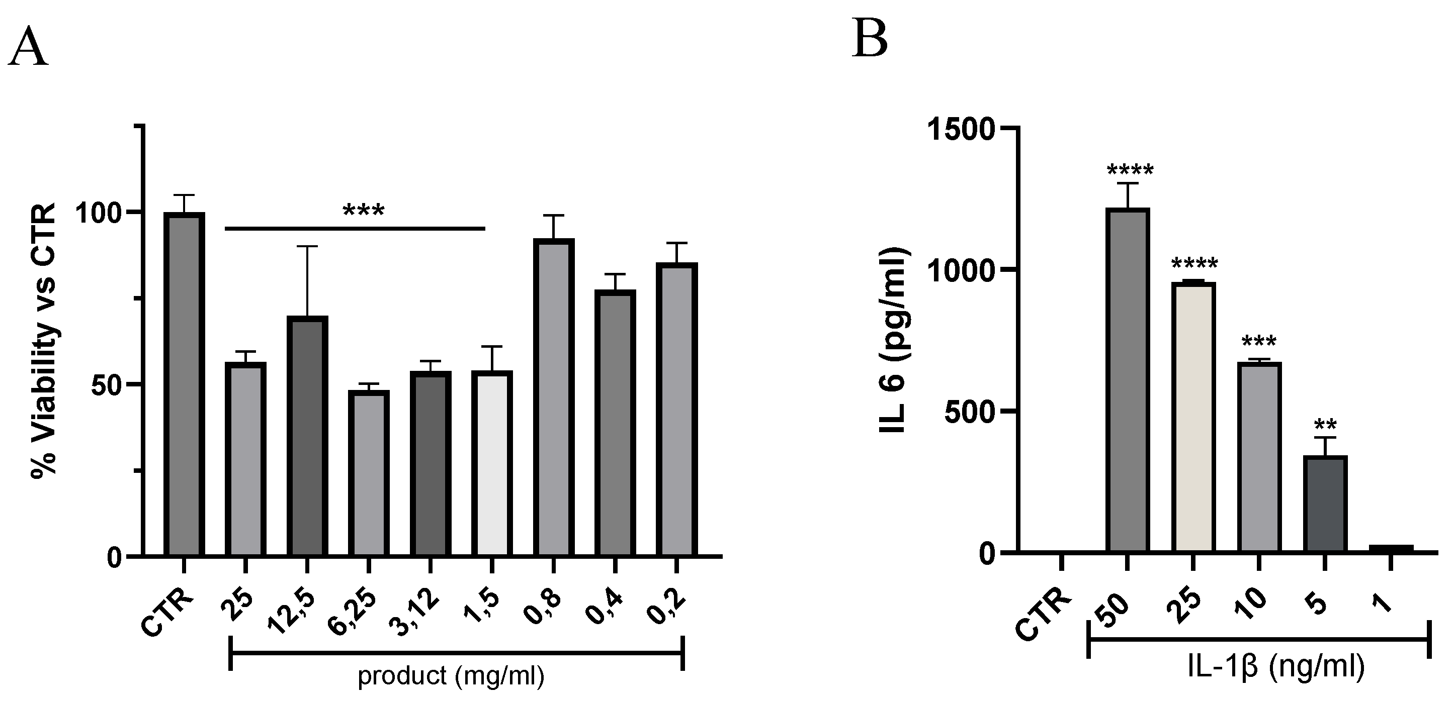 Preprints 167397 g001