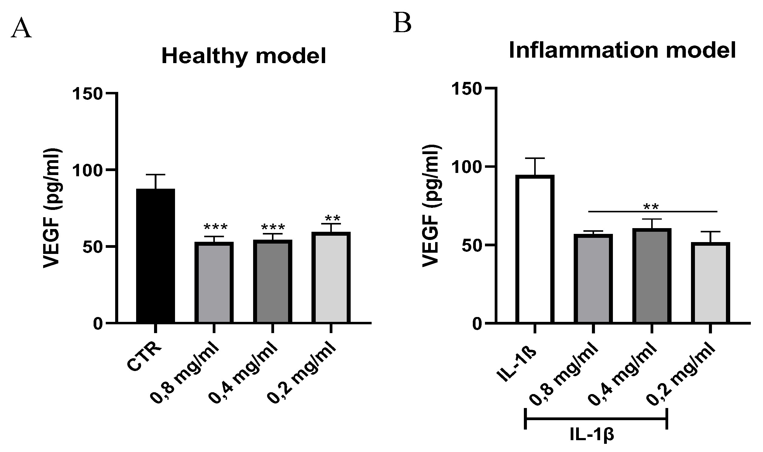 Preprints 167397 g003