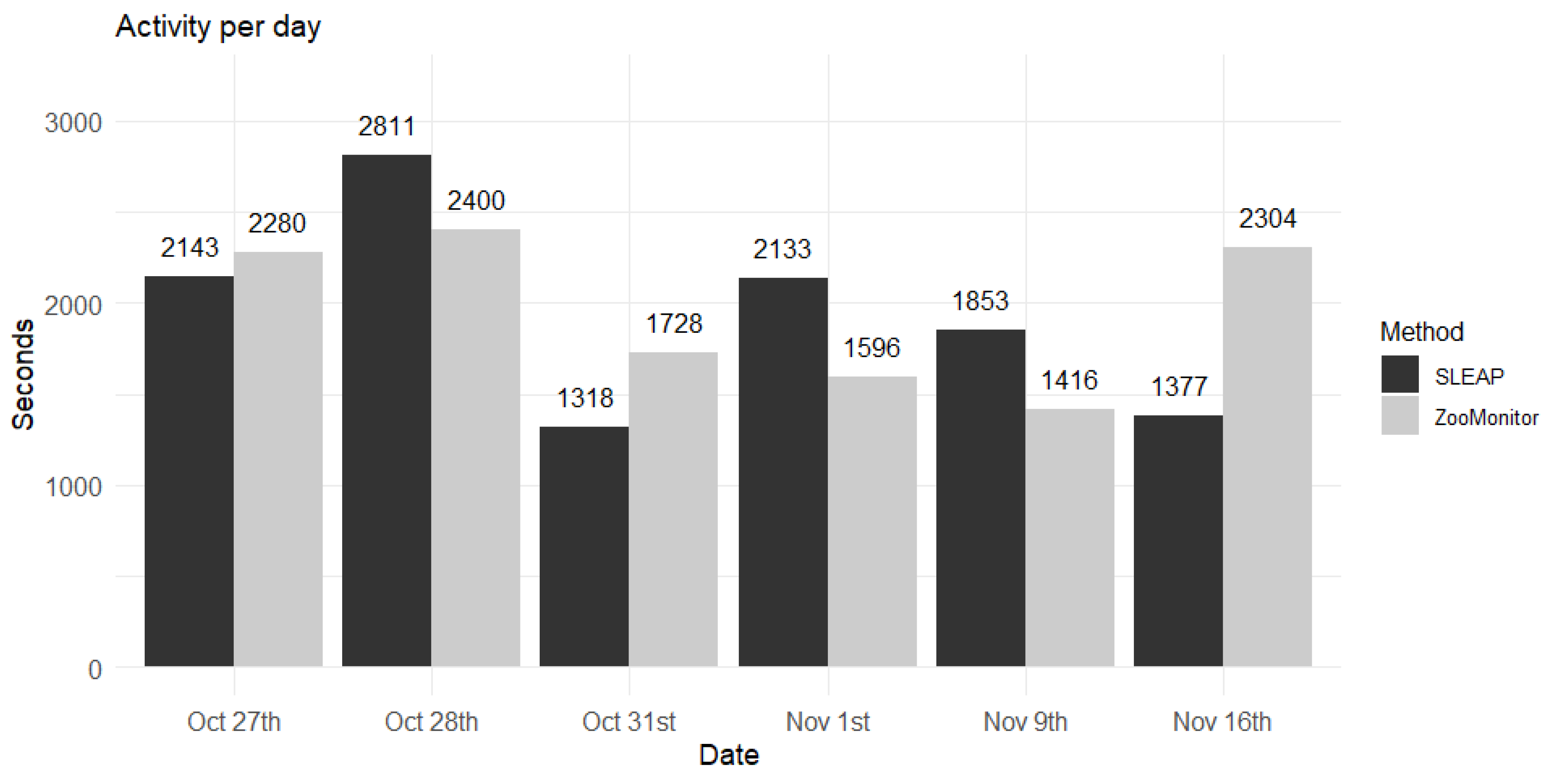 Preprints 177181 g003