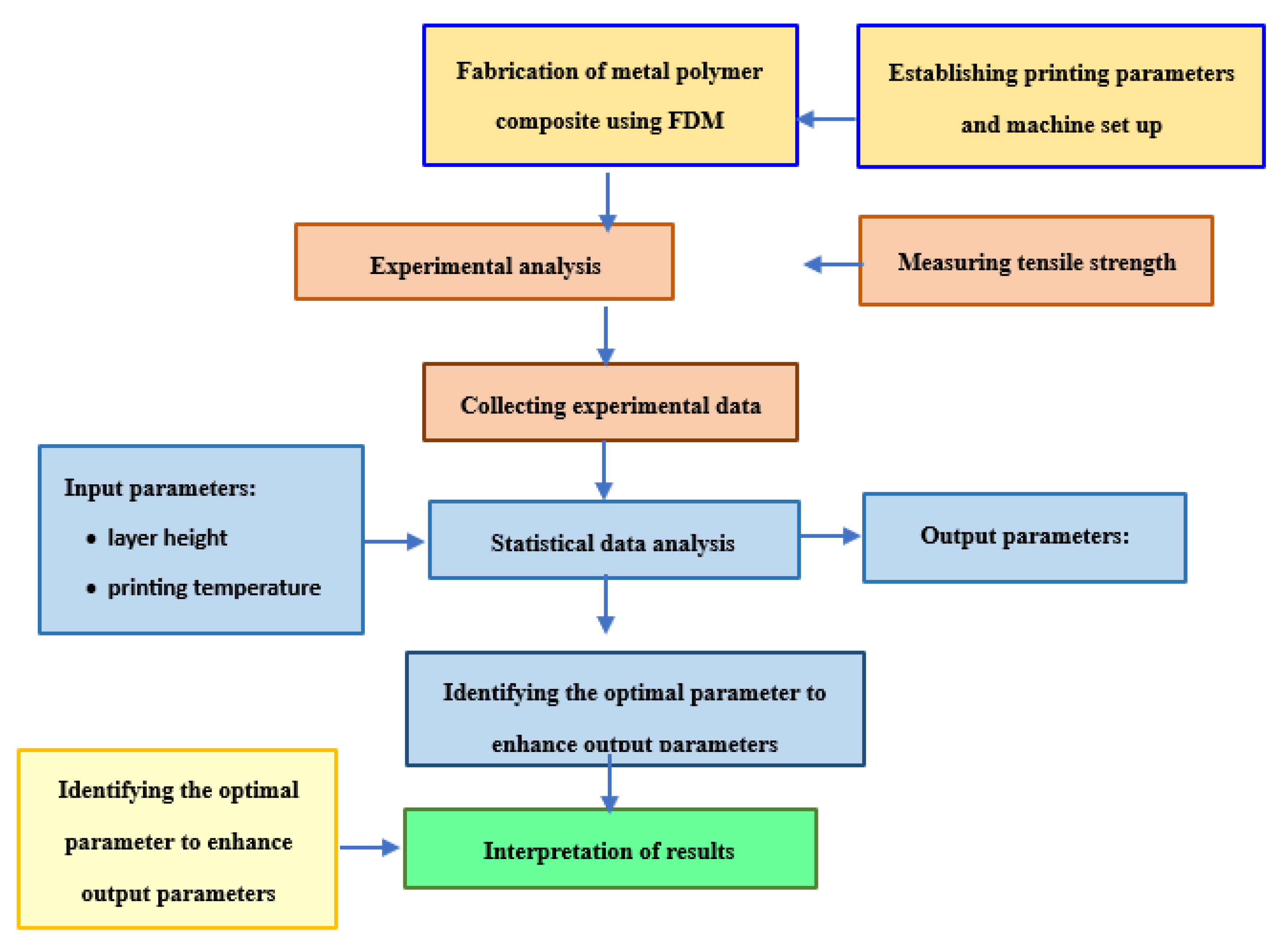 Preprints 176449 g001