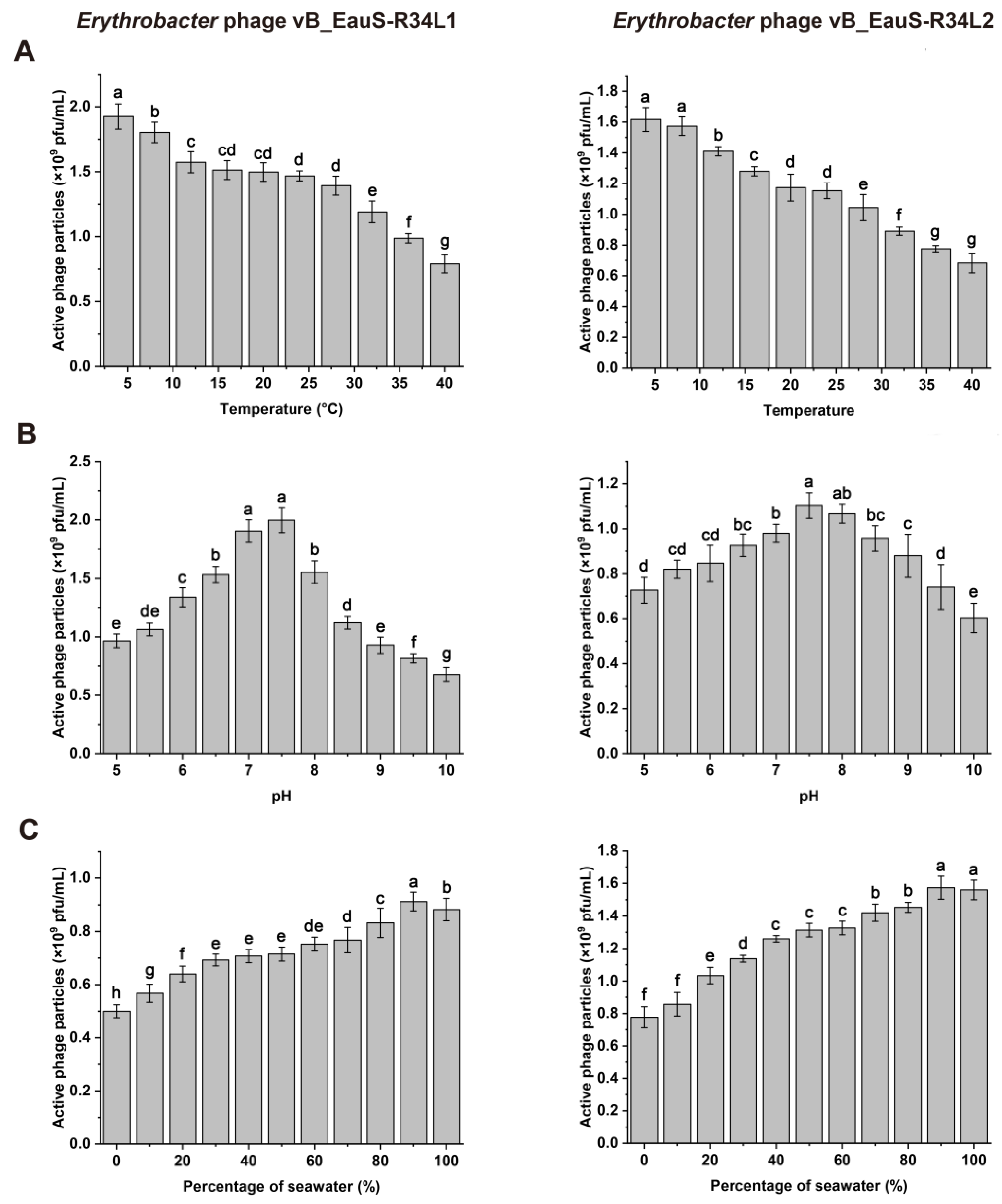 Preprints 150021 g002