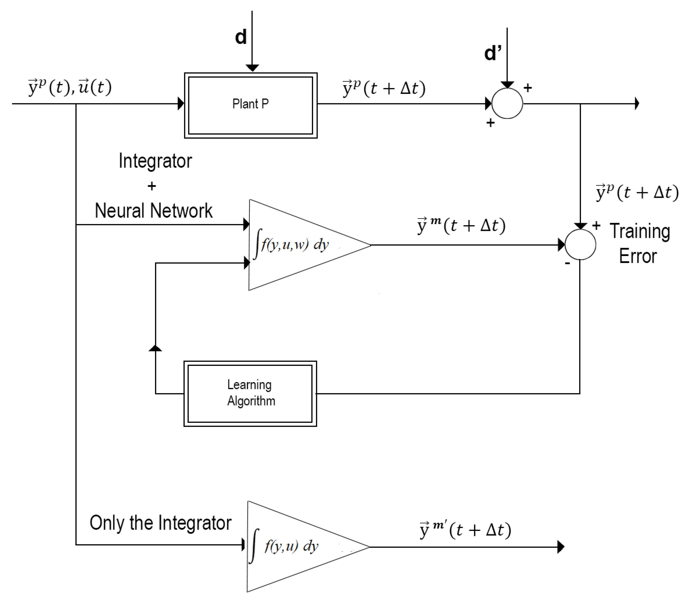 Preprints 143654 g001