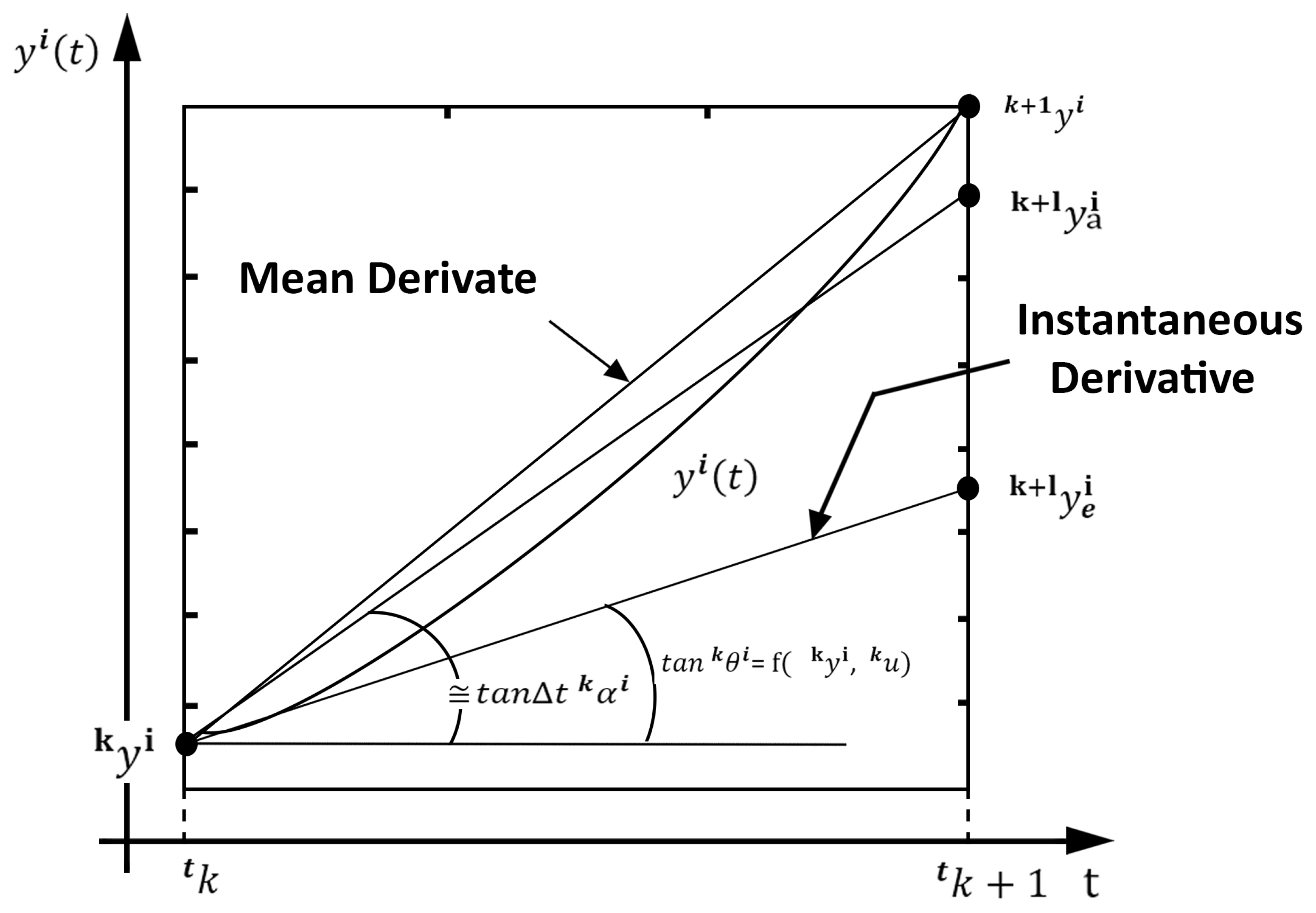 Preprints 143654 g002