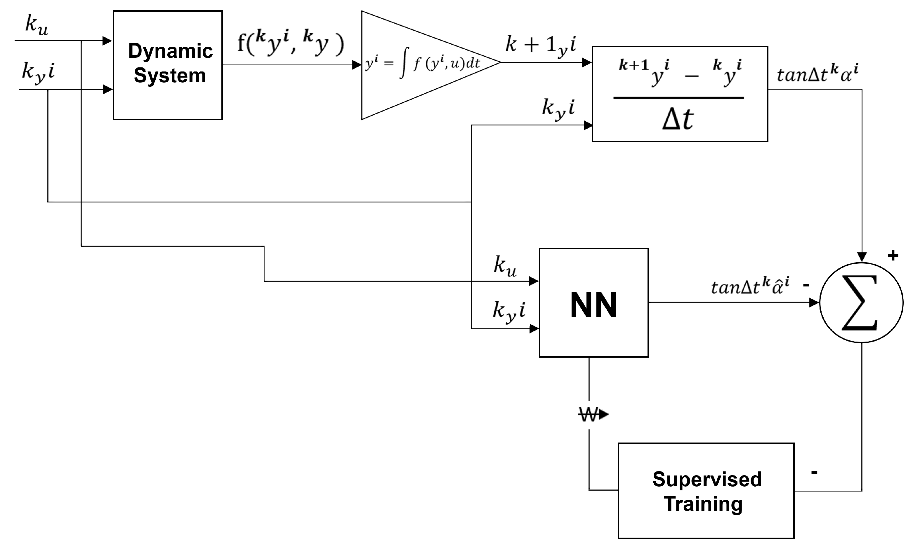 Preprints 143654 g003