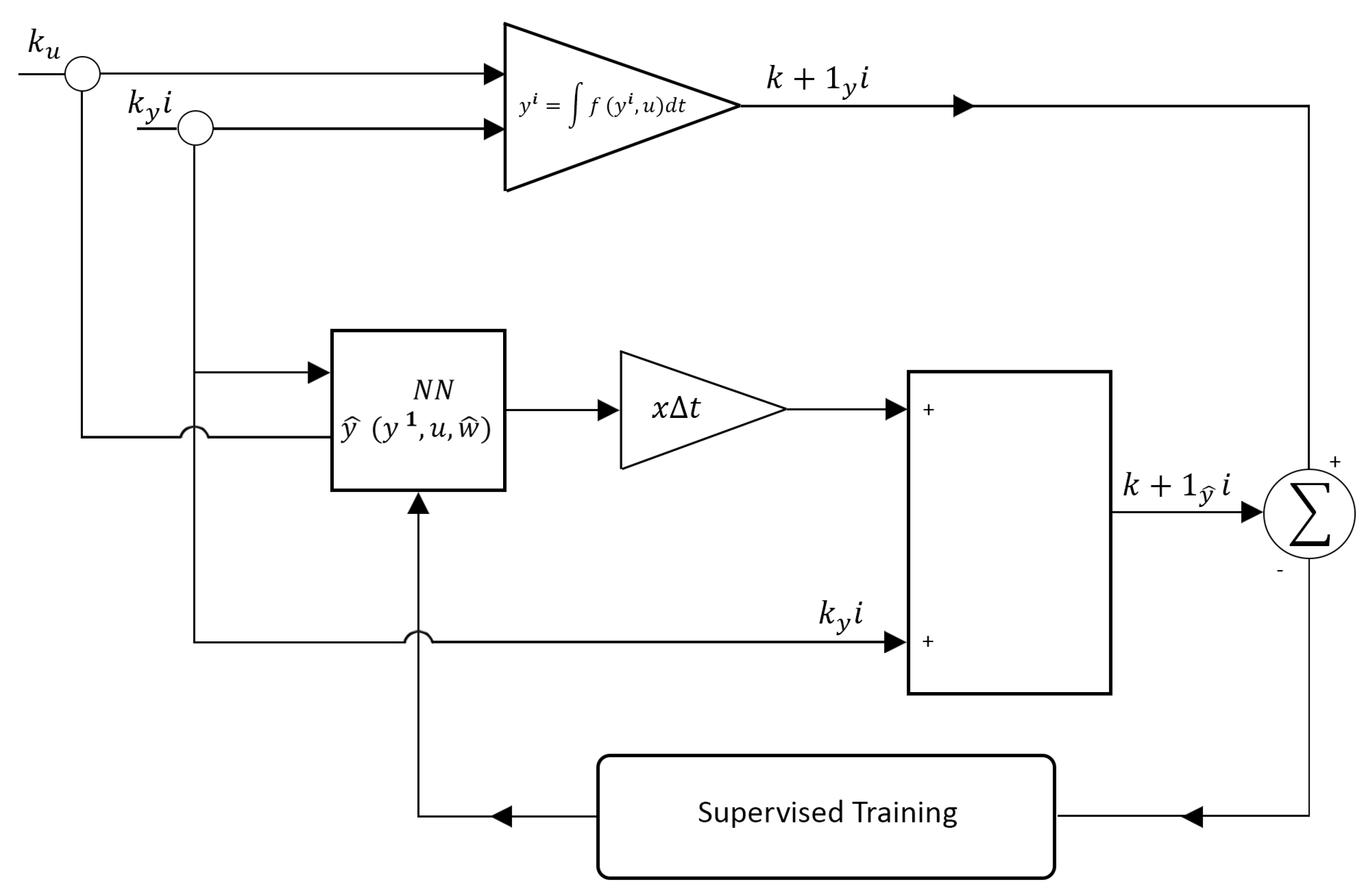 Preprints 143654 g004