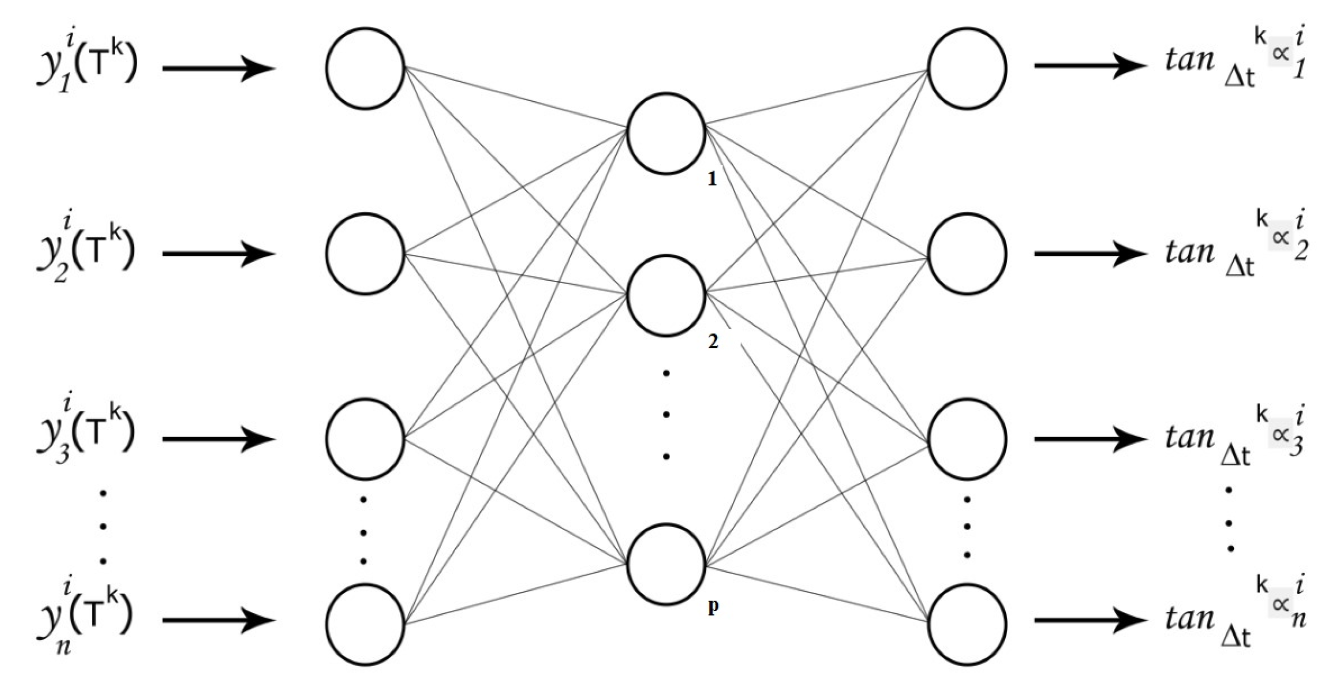 Preprints 143654 g005