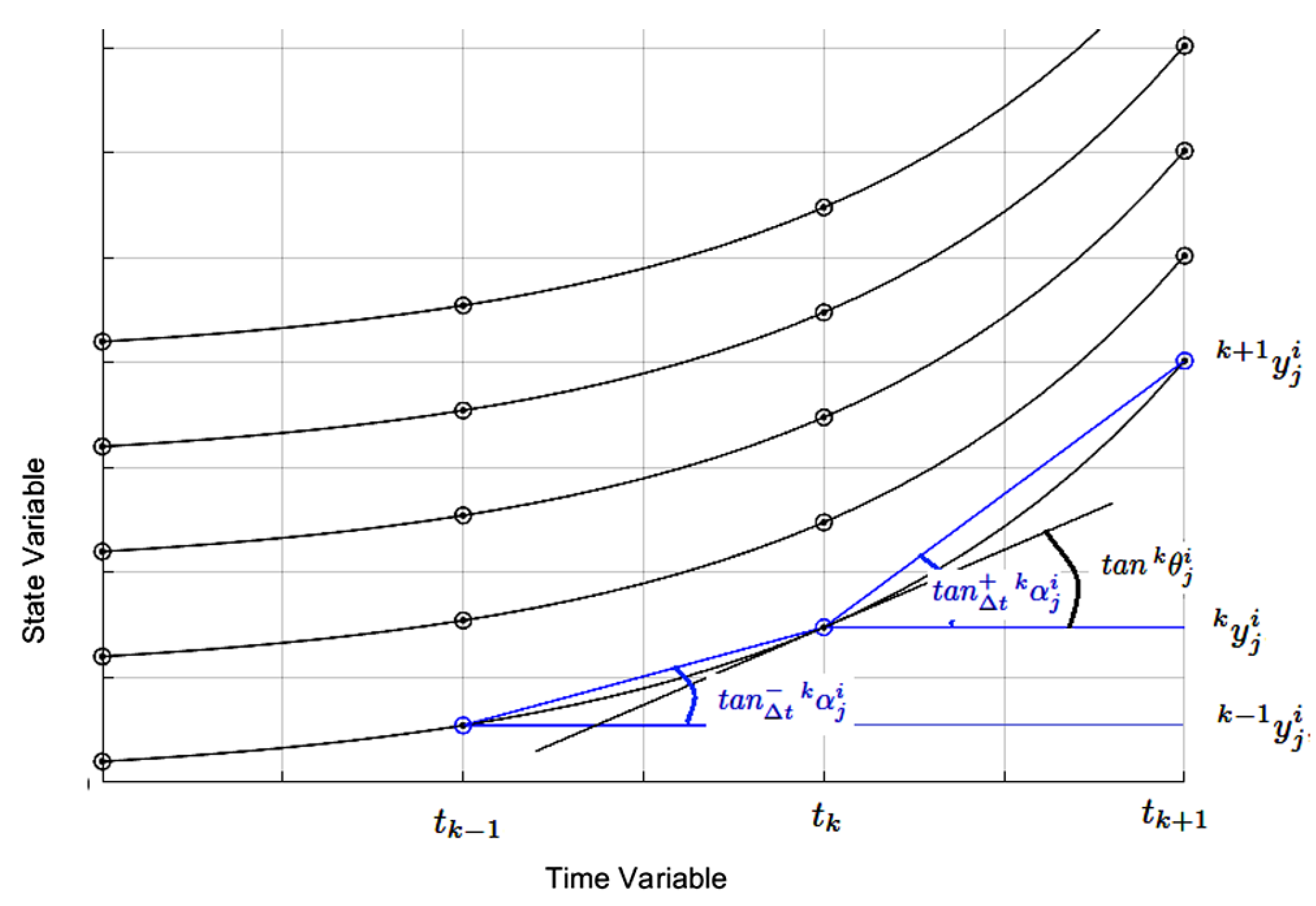 Preprints 143654 g006