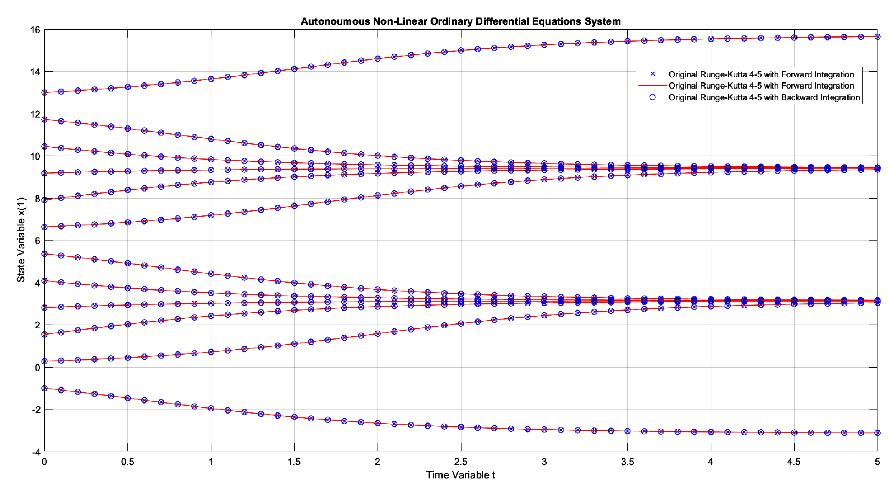 Preprints 143654 g007