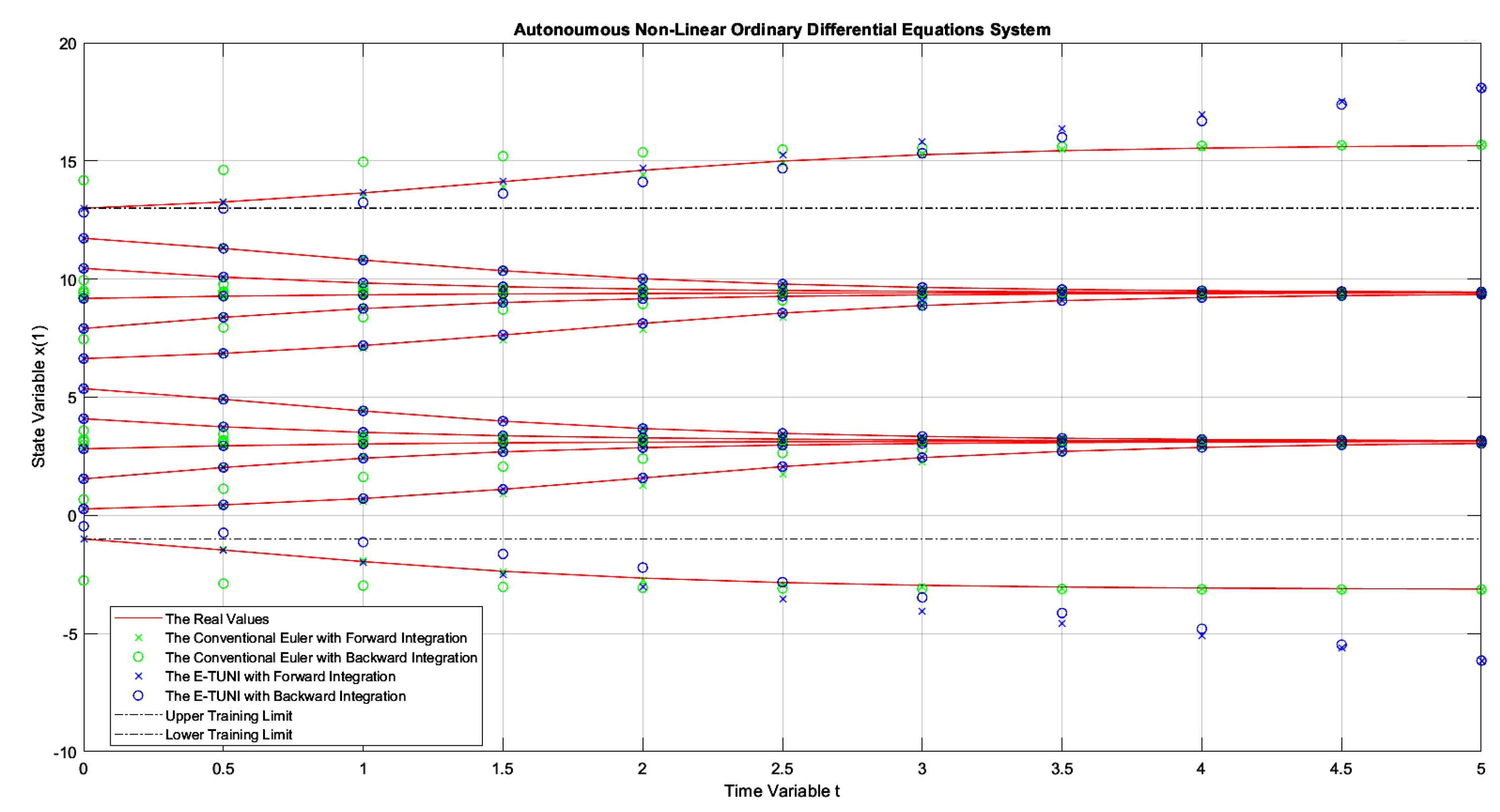 Preprints 143654 g009