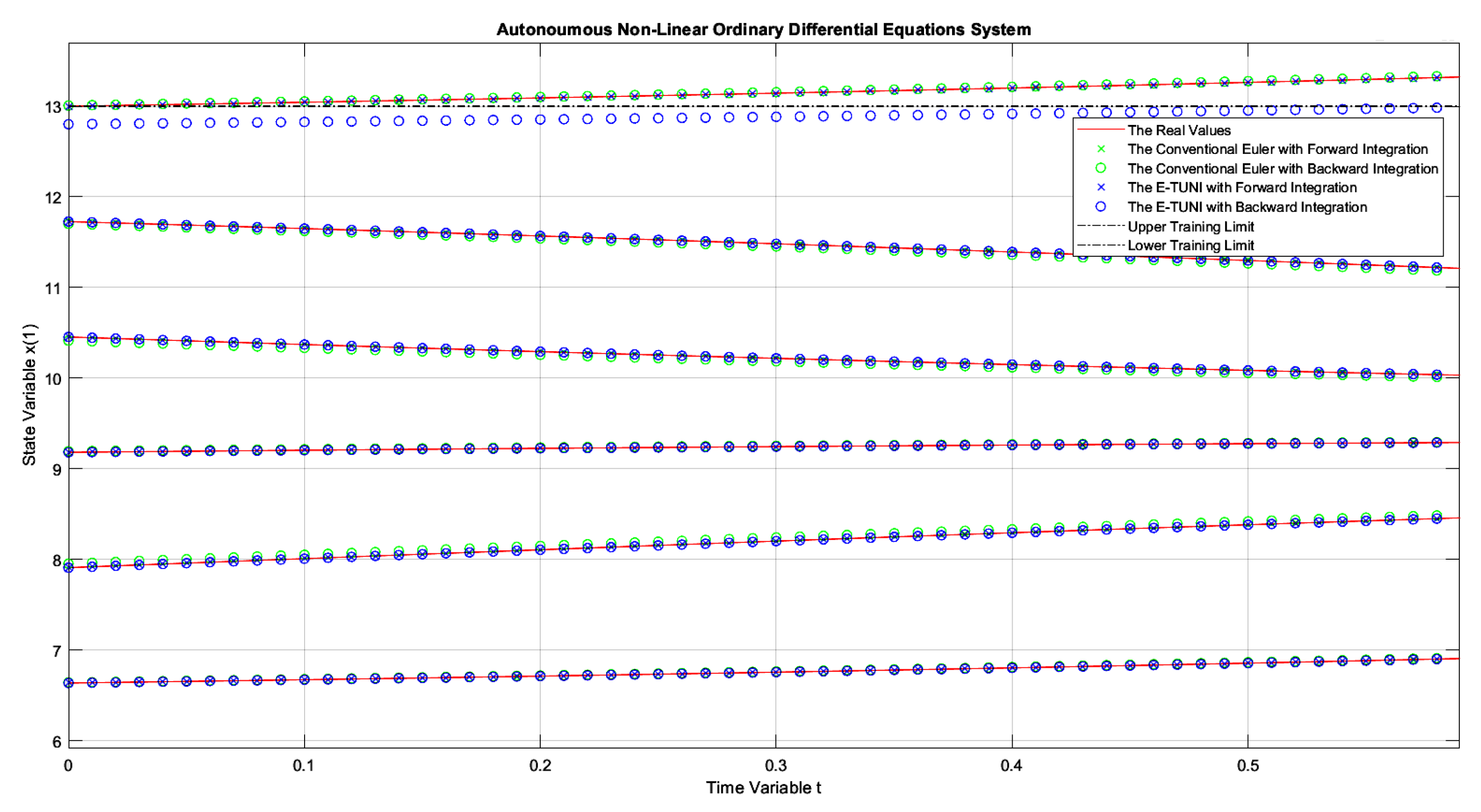 Preprints 143654 g010