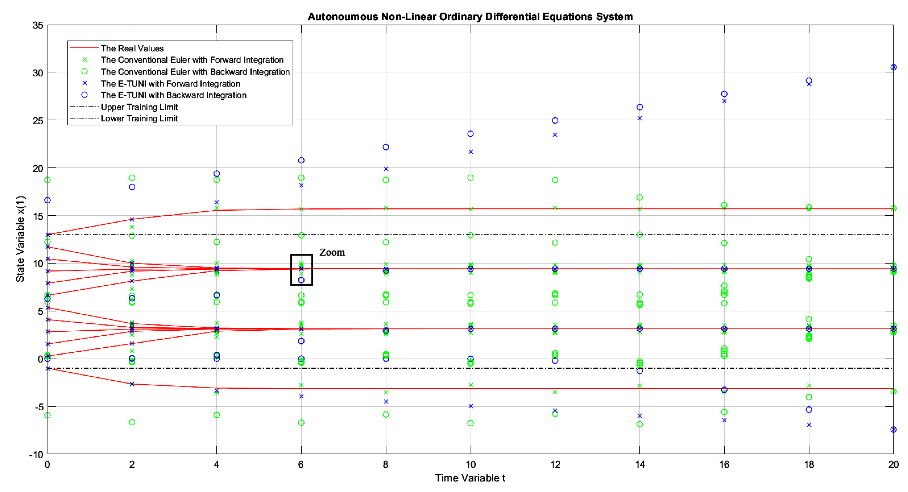 Preprints 143654 g012
