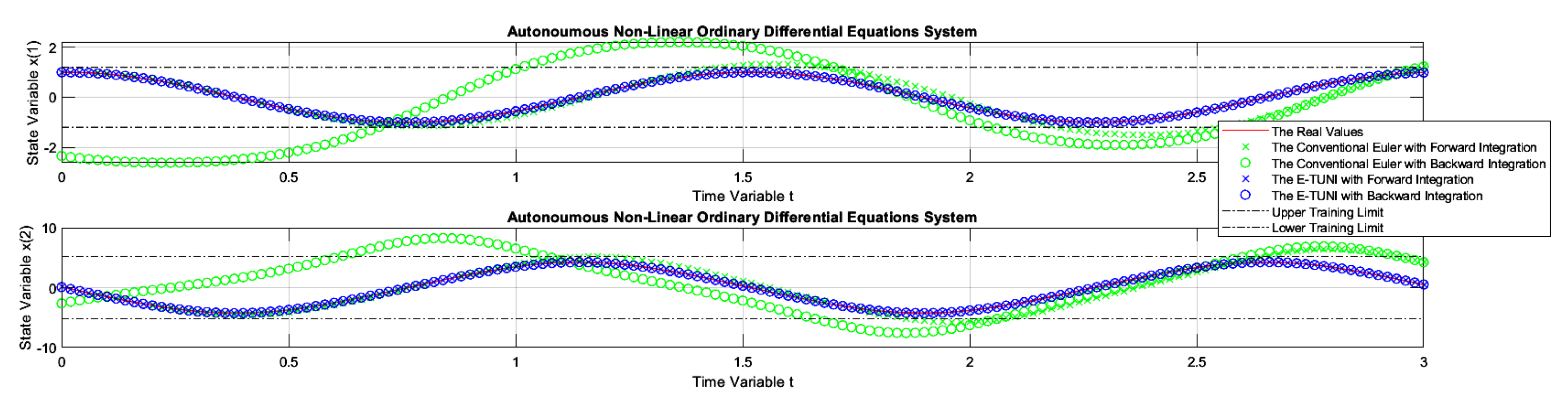 Preprints 143654 g014