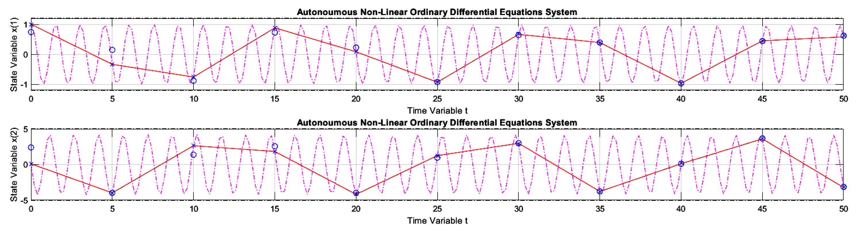 Preprints 143654 g015