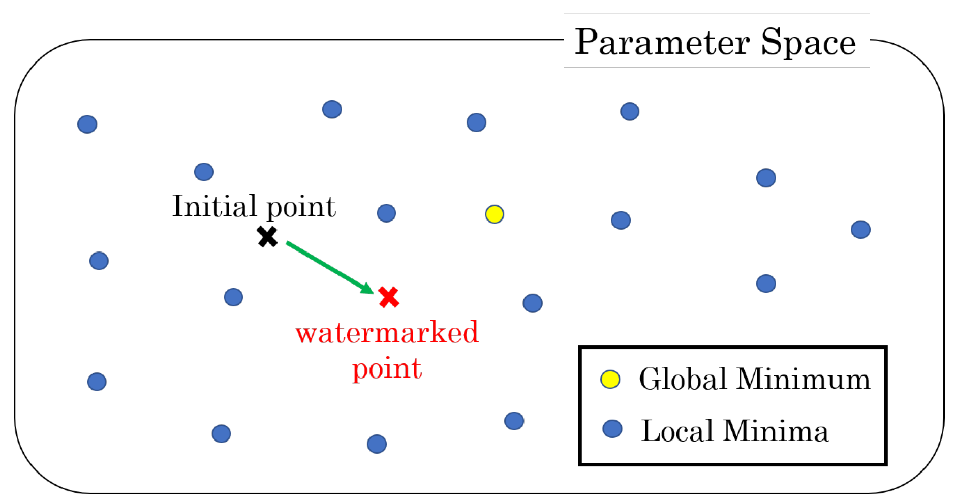 Preprints 73444 g001