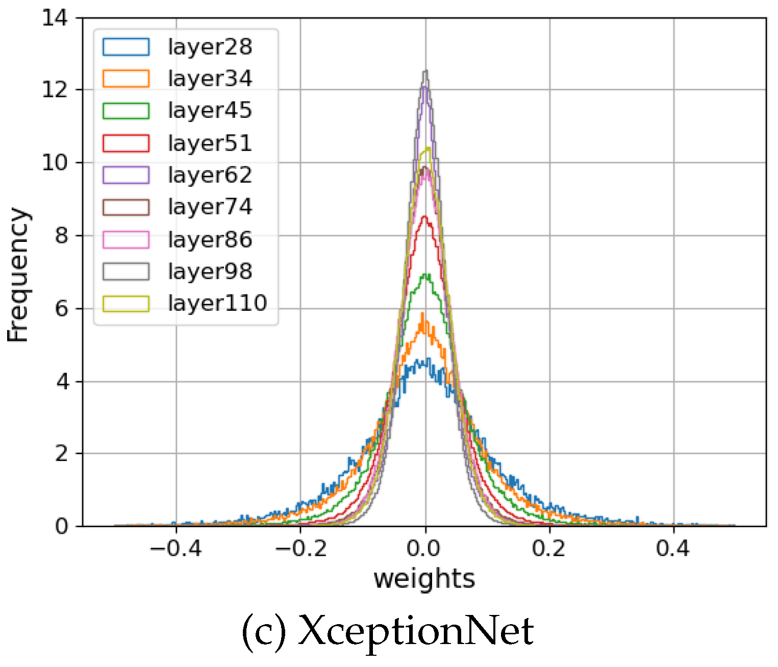 Preprints 73444 g003b