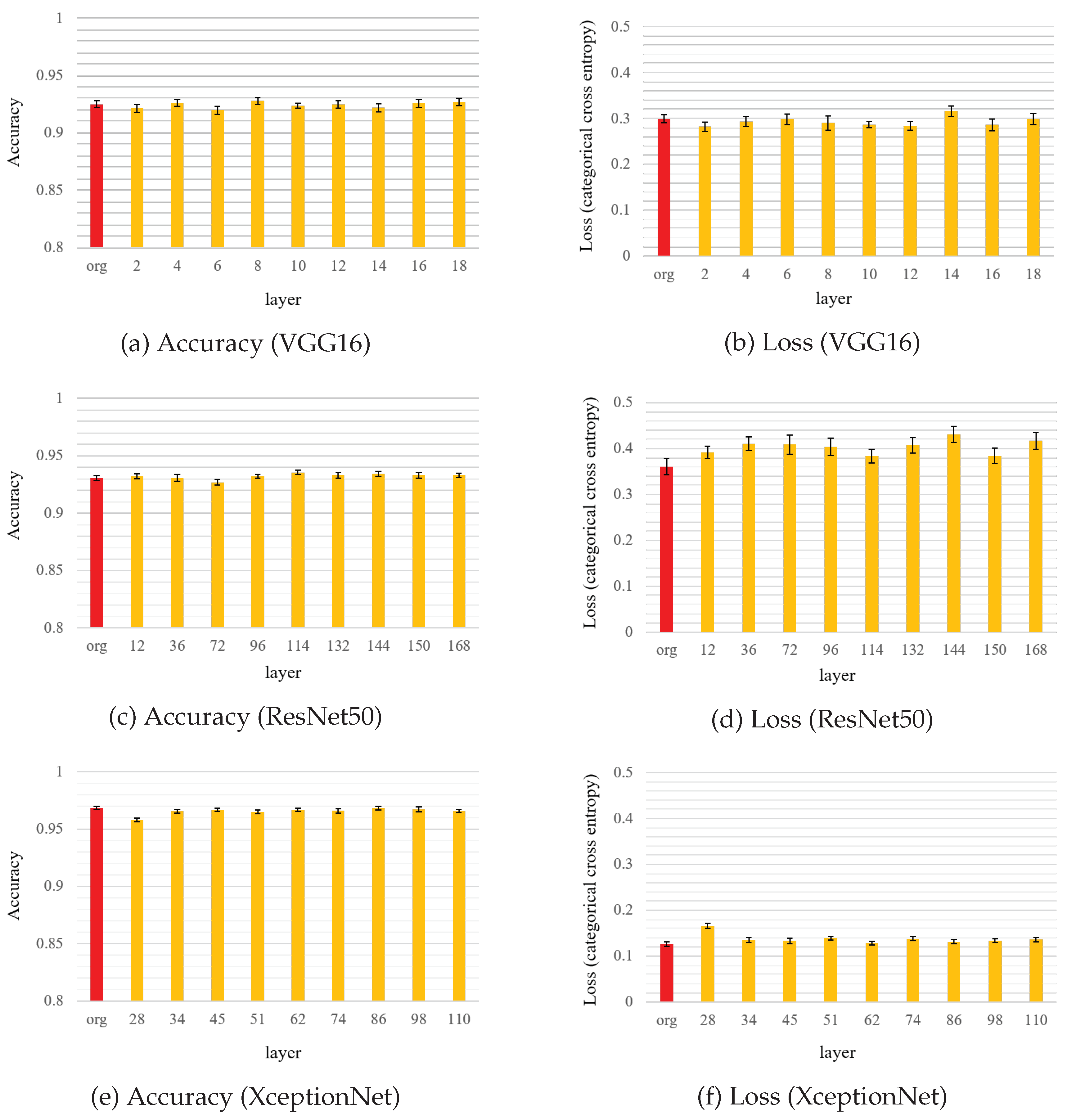 Preprints 73444 g005