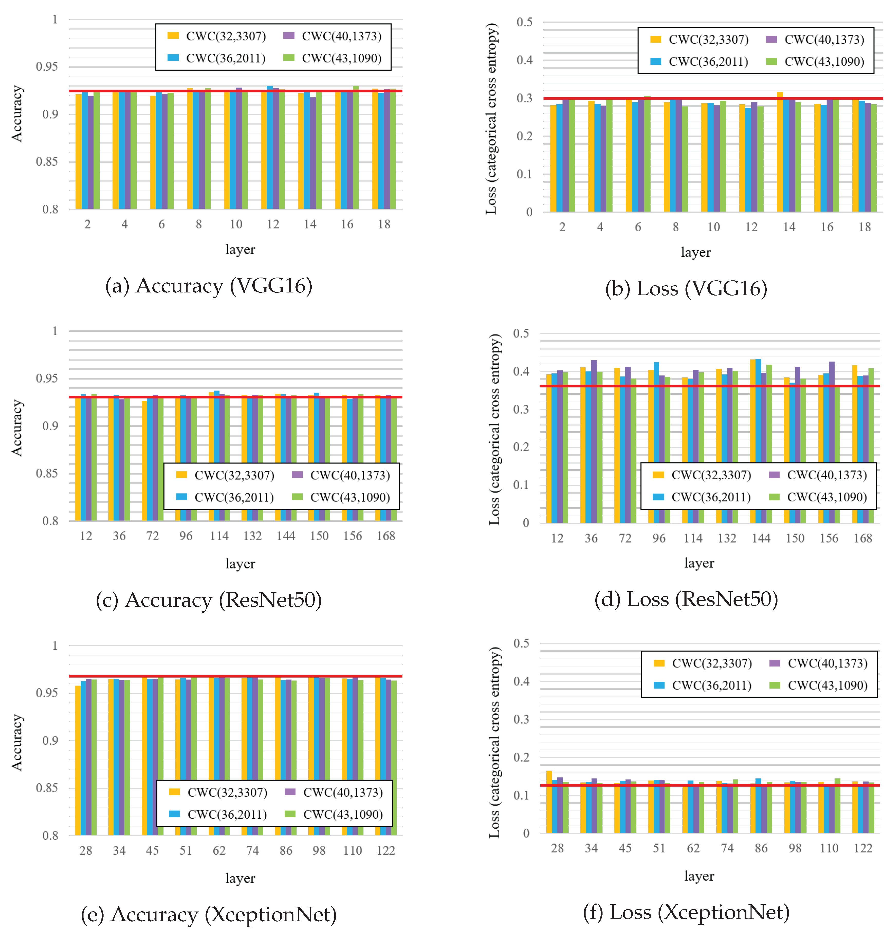 Preprints 73444 g006