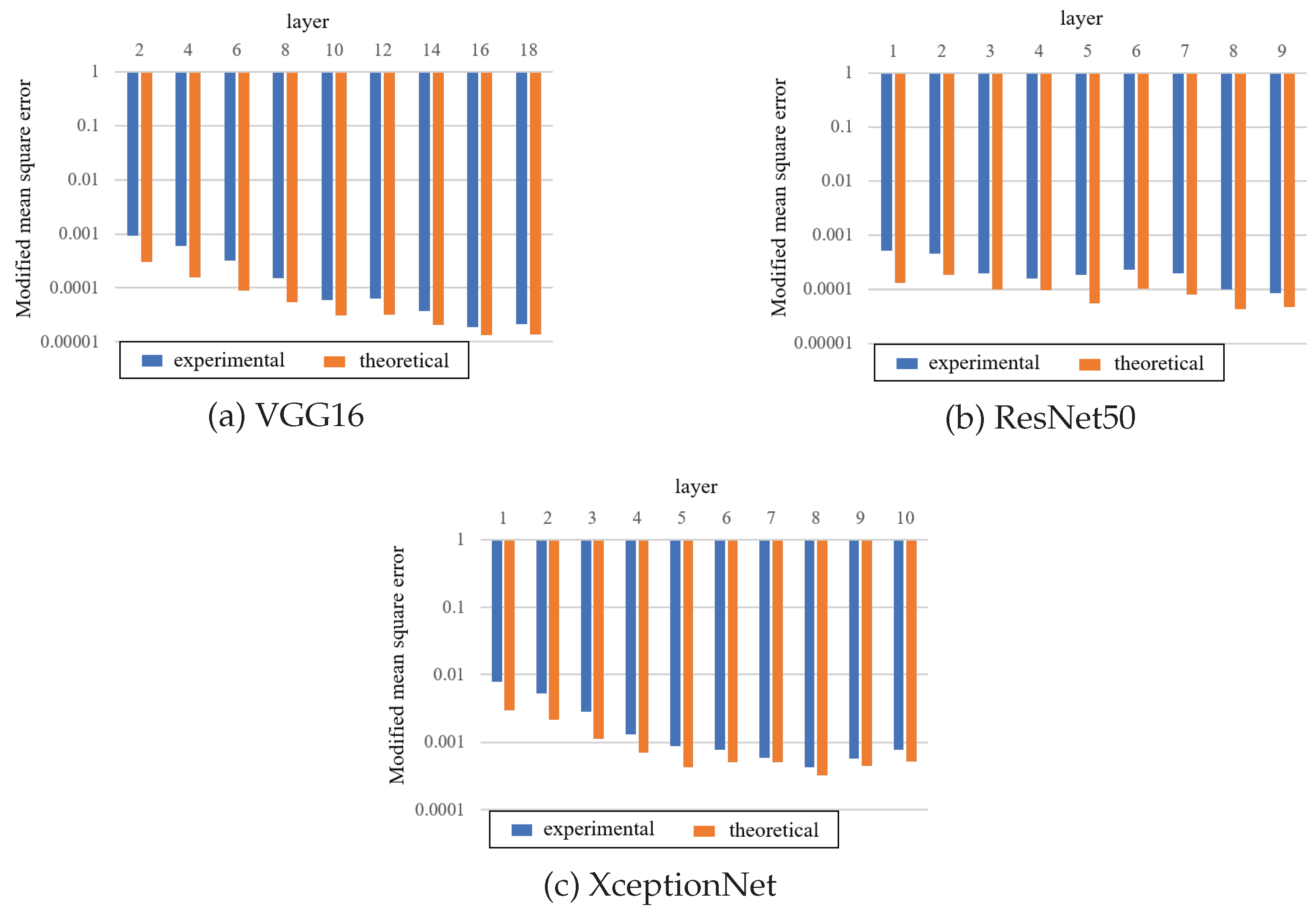 Preprints 73444 g007