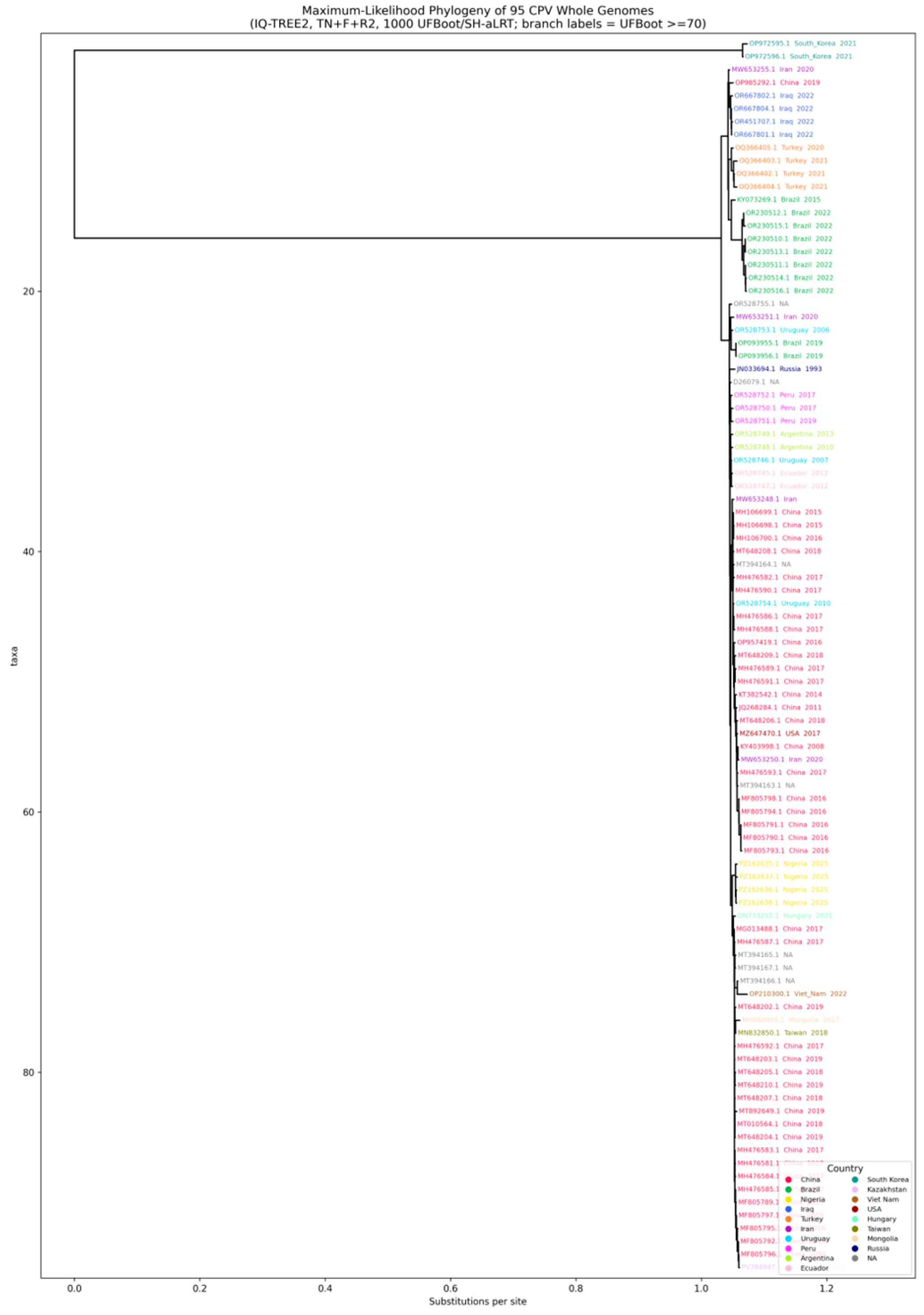 Preprints 223092 g002