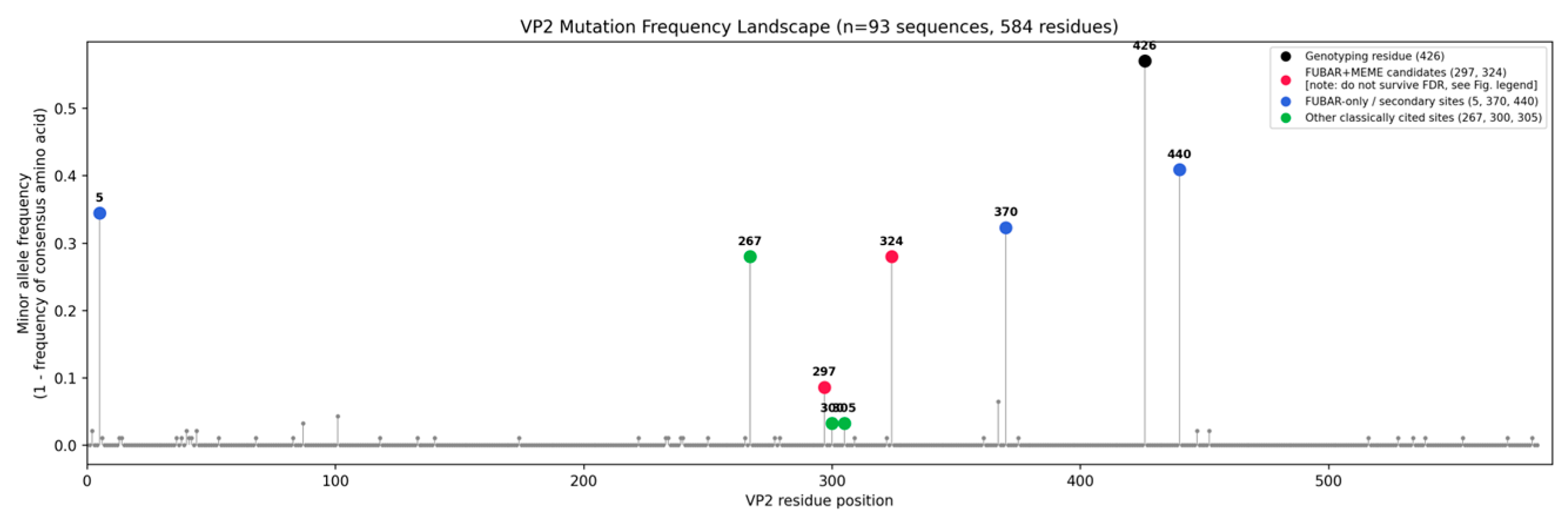 Preprints 223092 g006
