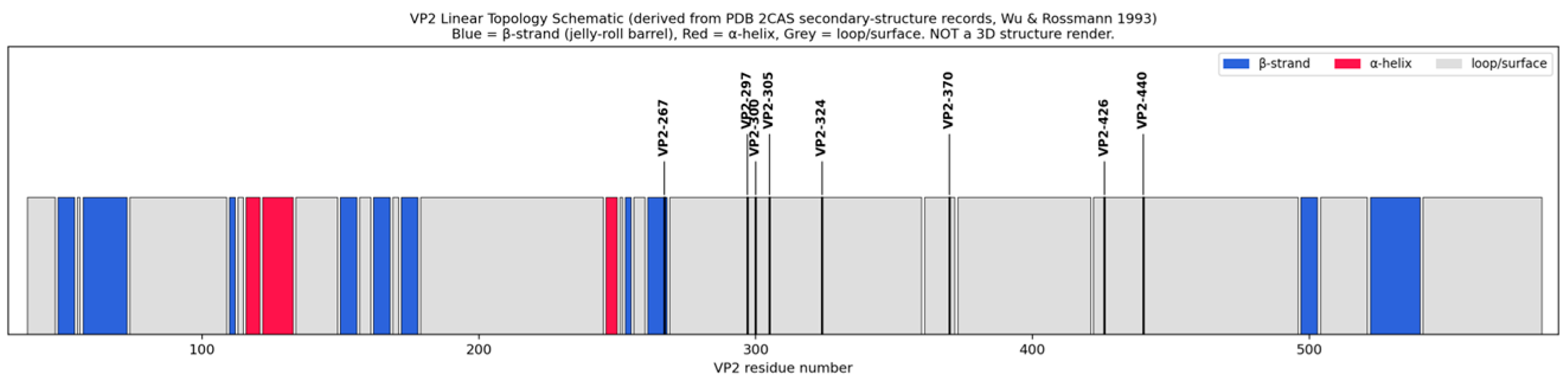 Preprints 223092 g008