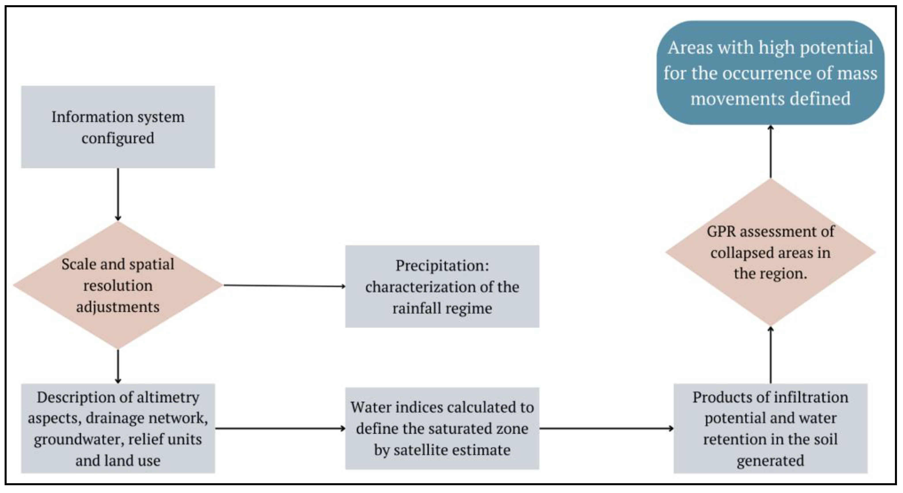 Preprints 163322 g002