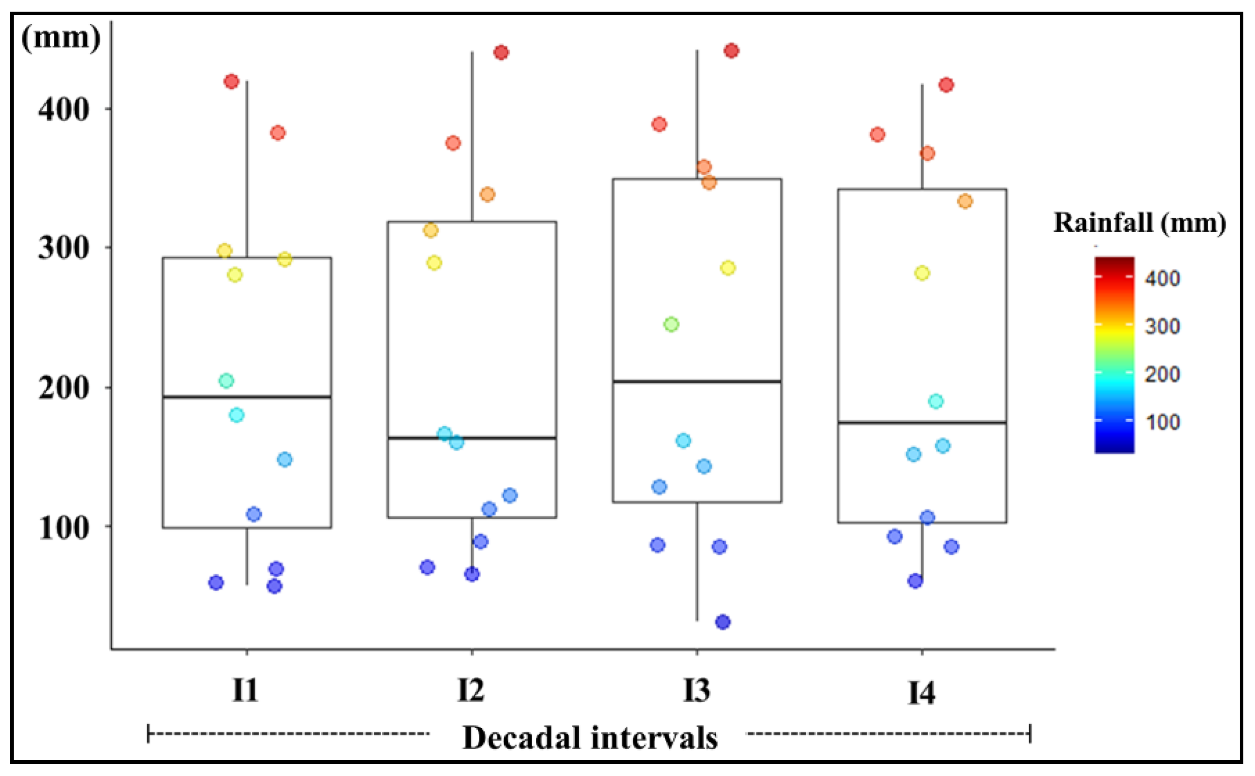 Preprints 163322 g003