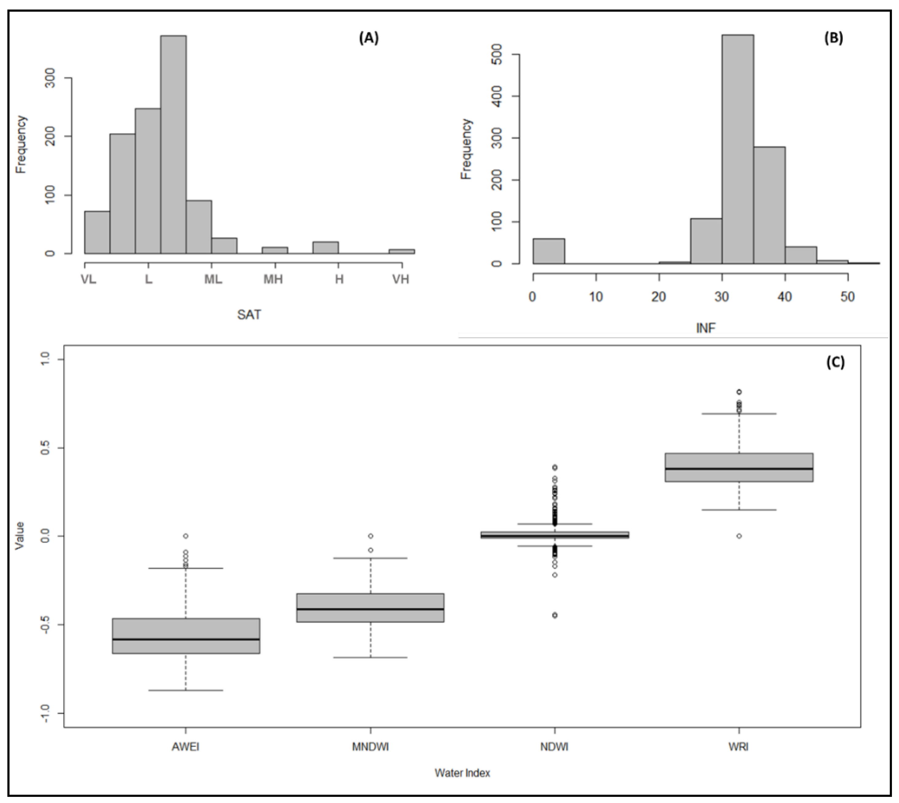 Preprints 163322 g007