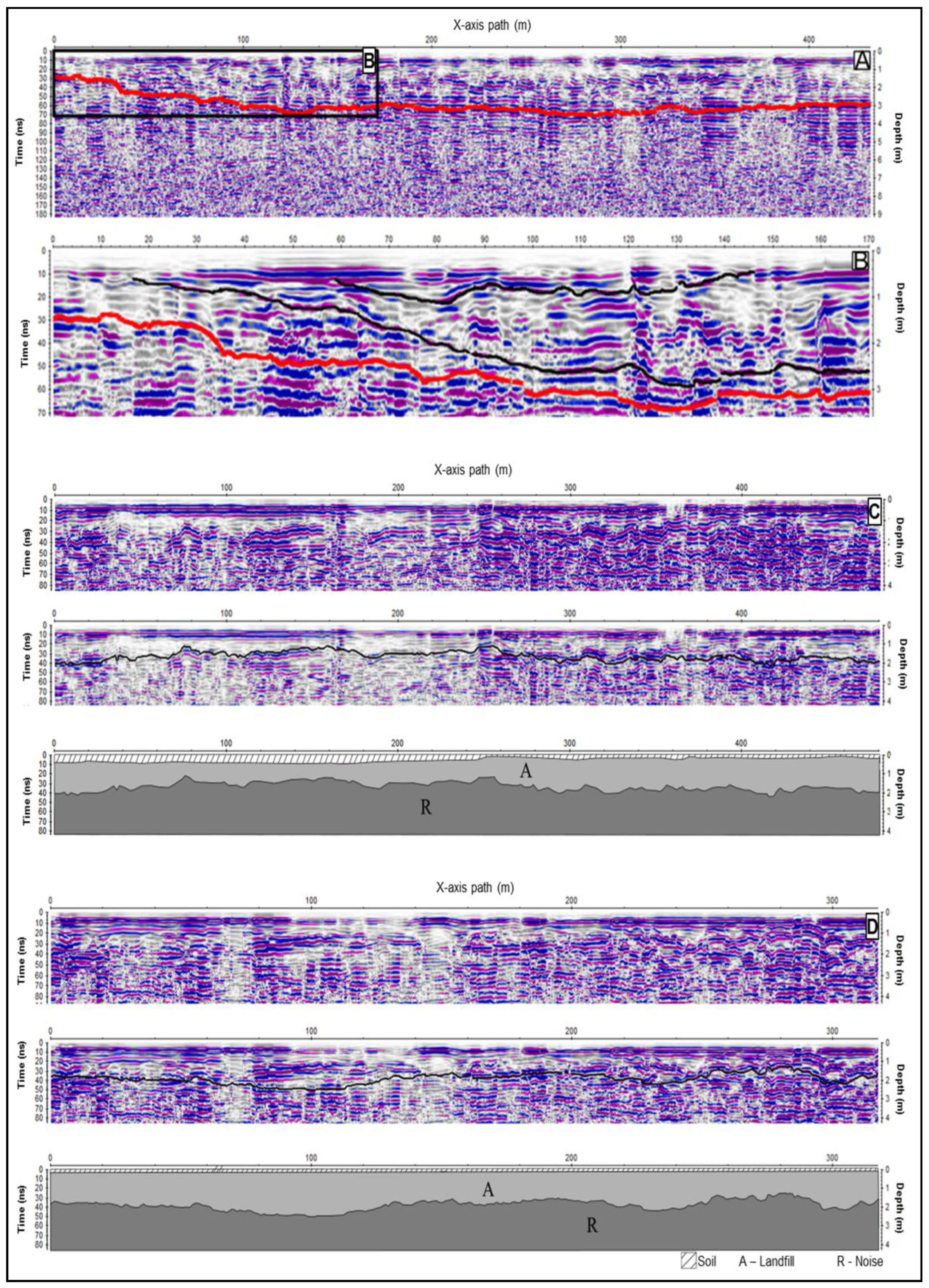 Preprints 163322 g008