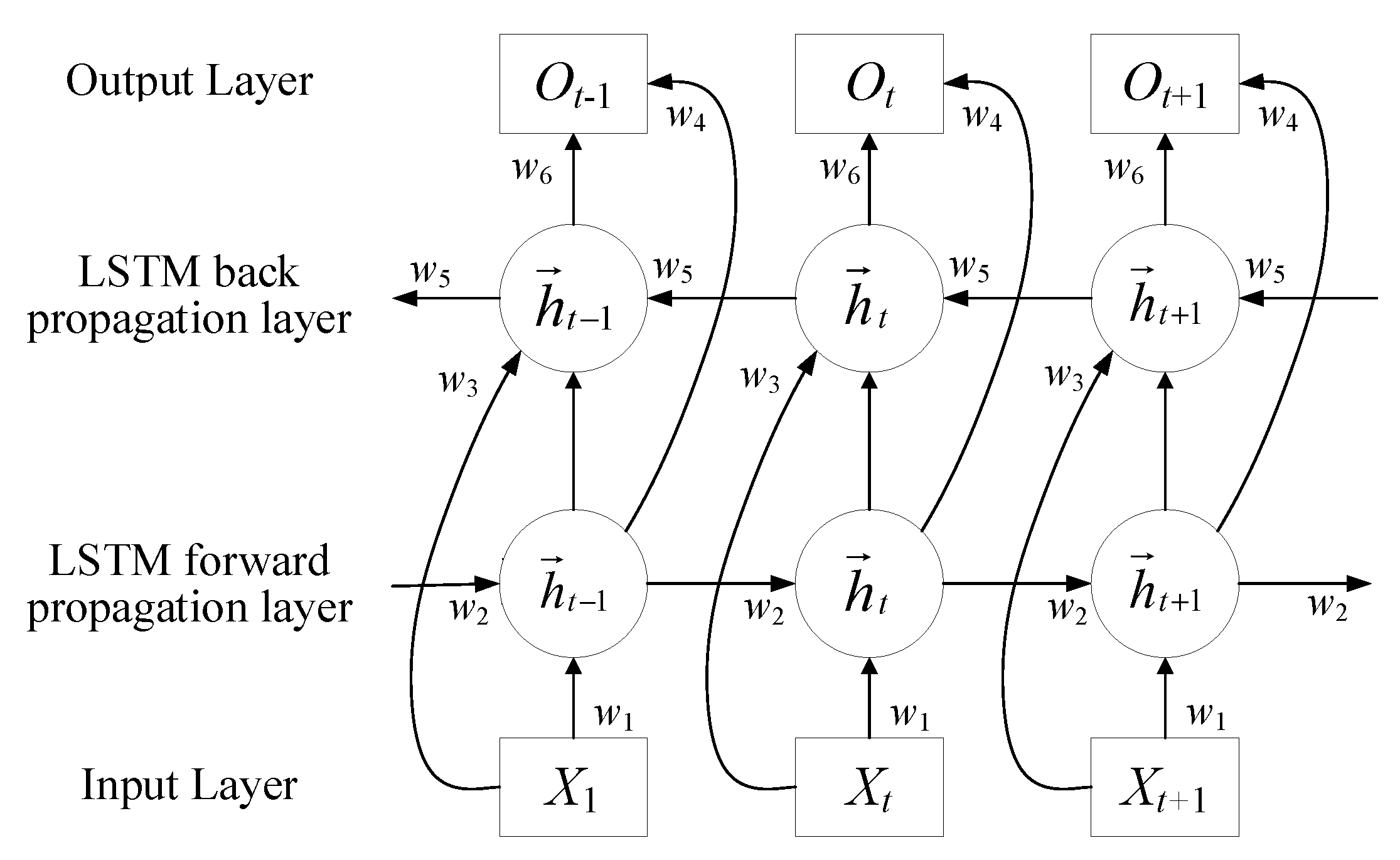 Preprints 176967 g002