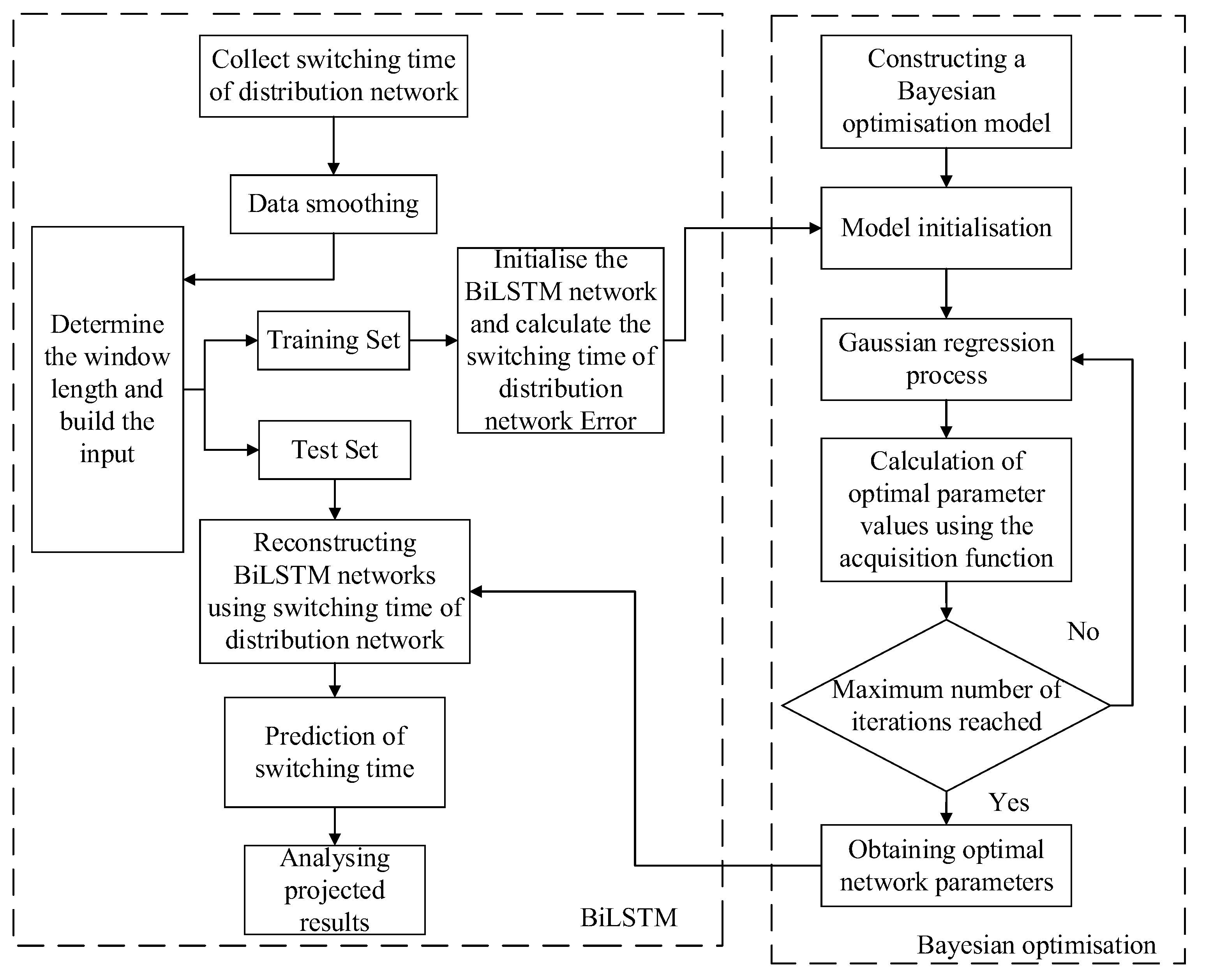 Preprints 176967 g003