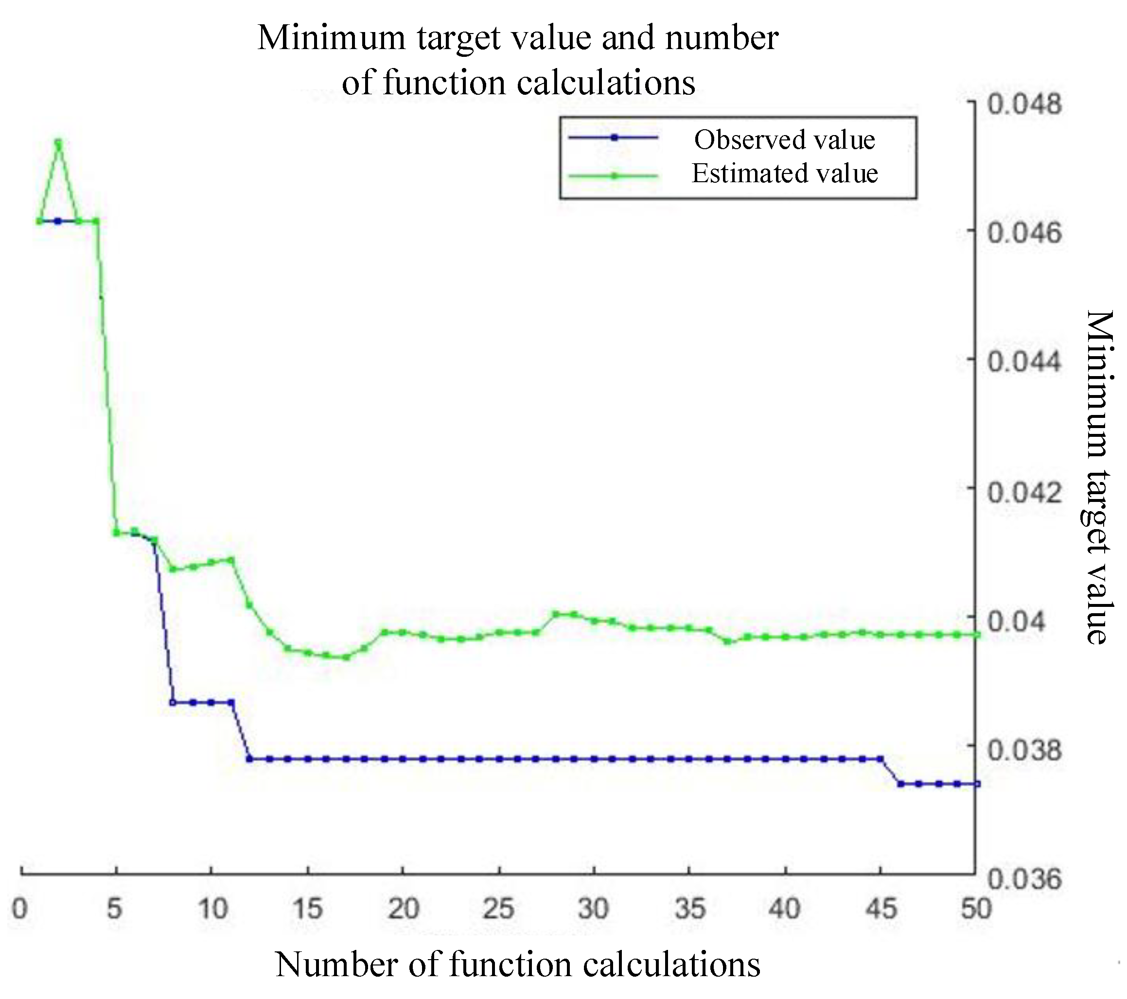 Preprints 176967 g004