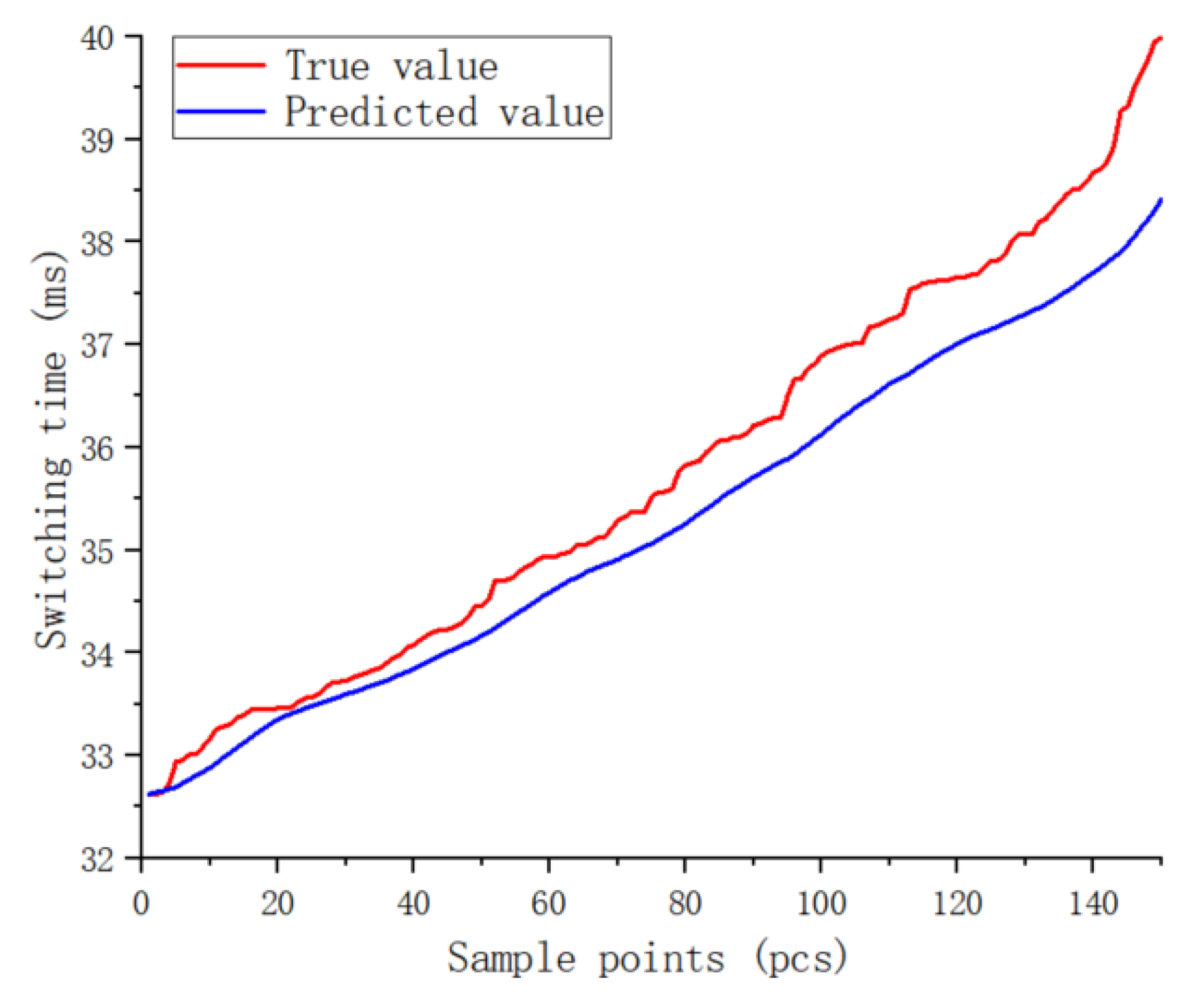 Preprints 176967 g005