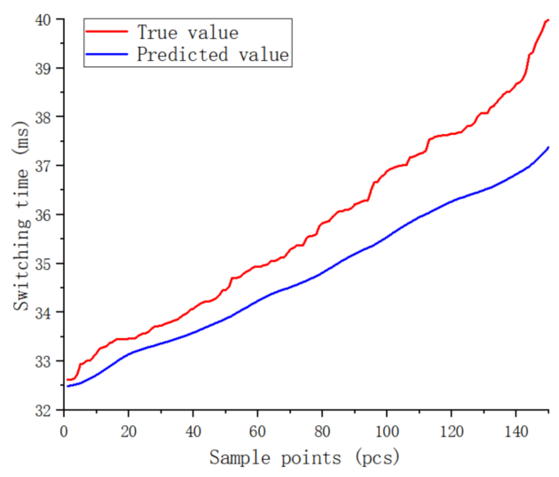 Preprints 176967 g006