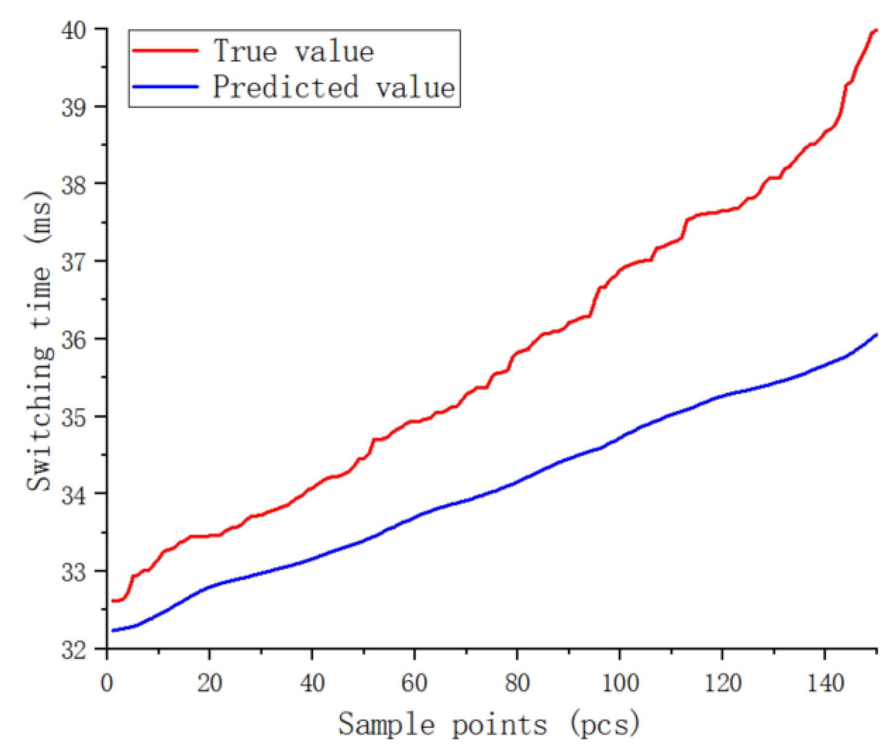Preprints 176967 g007