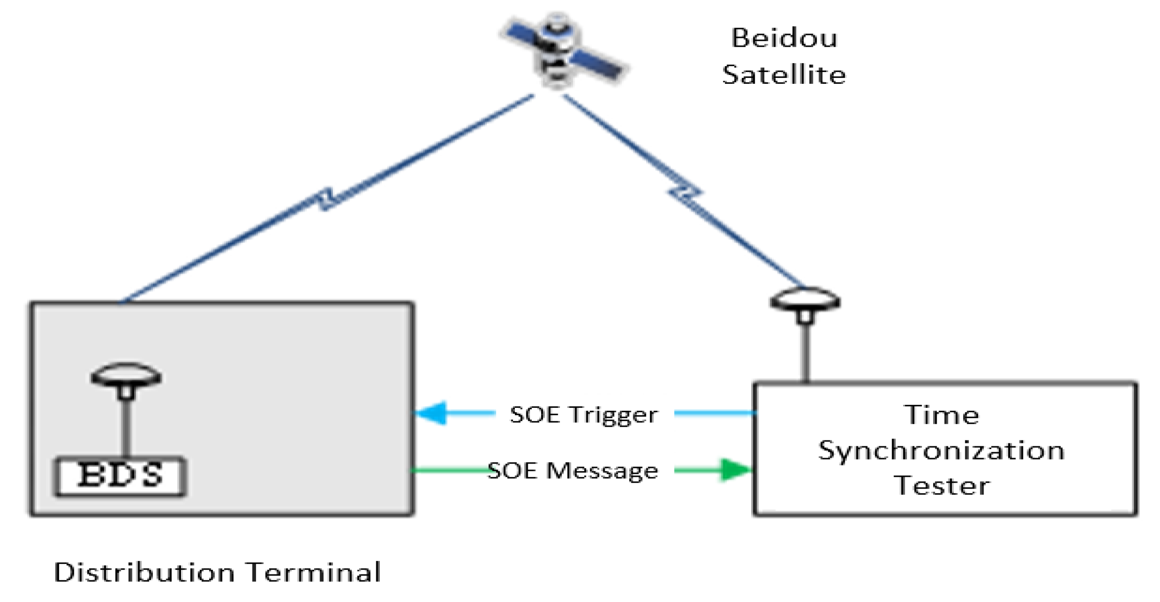 Preprints 176967 g008