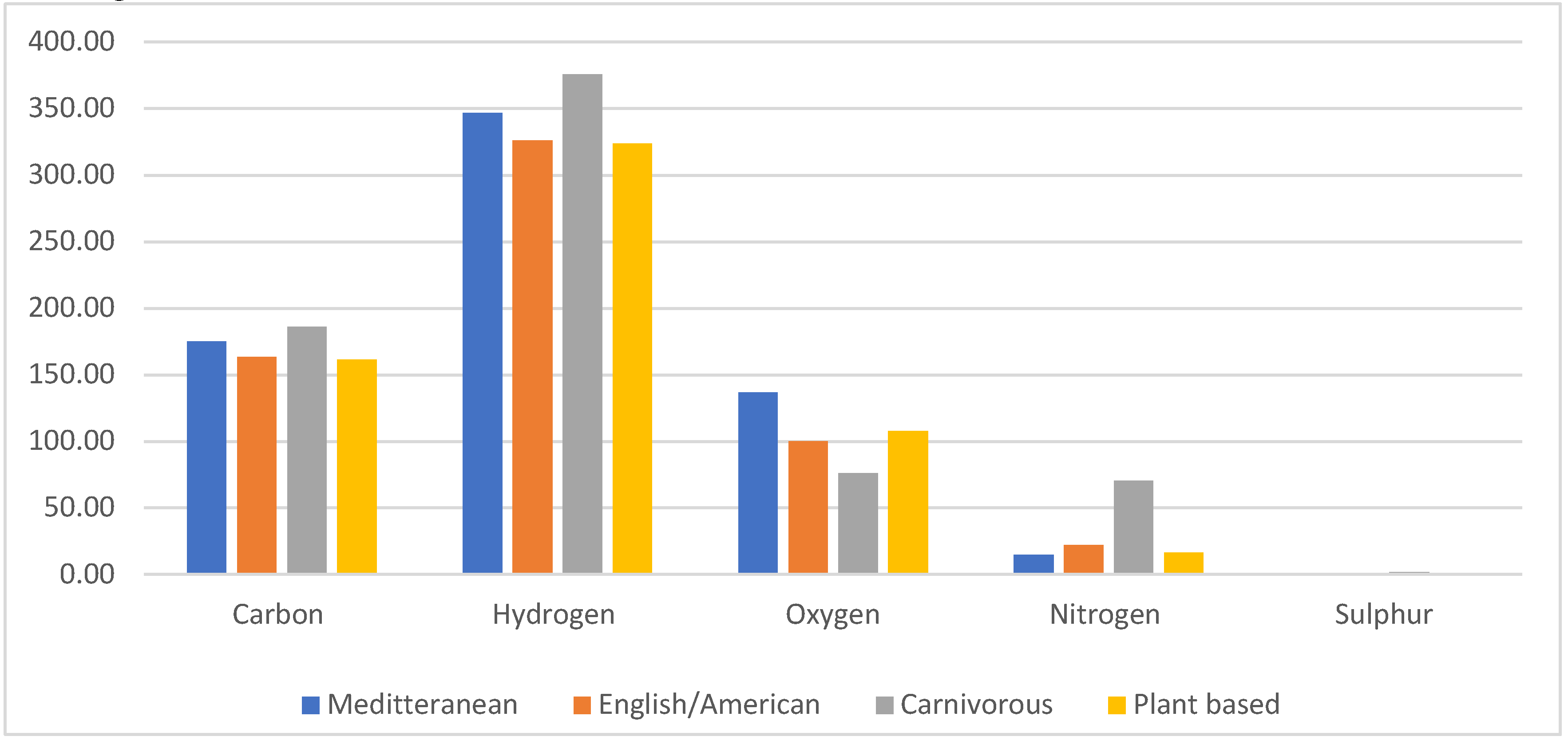 Preprints 155045 g001