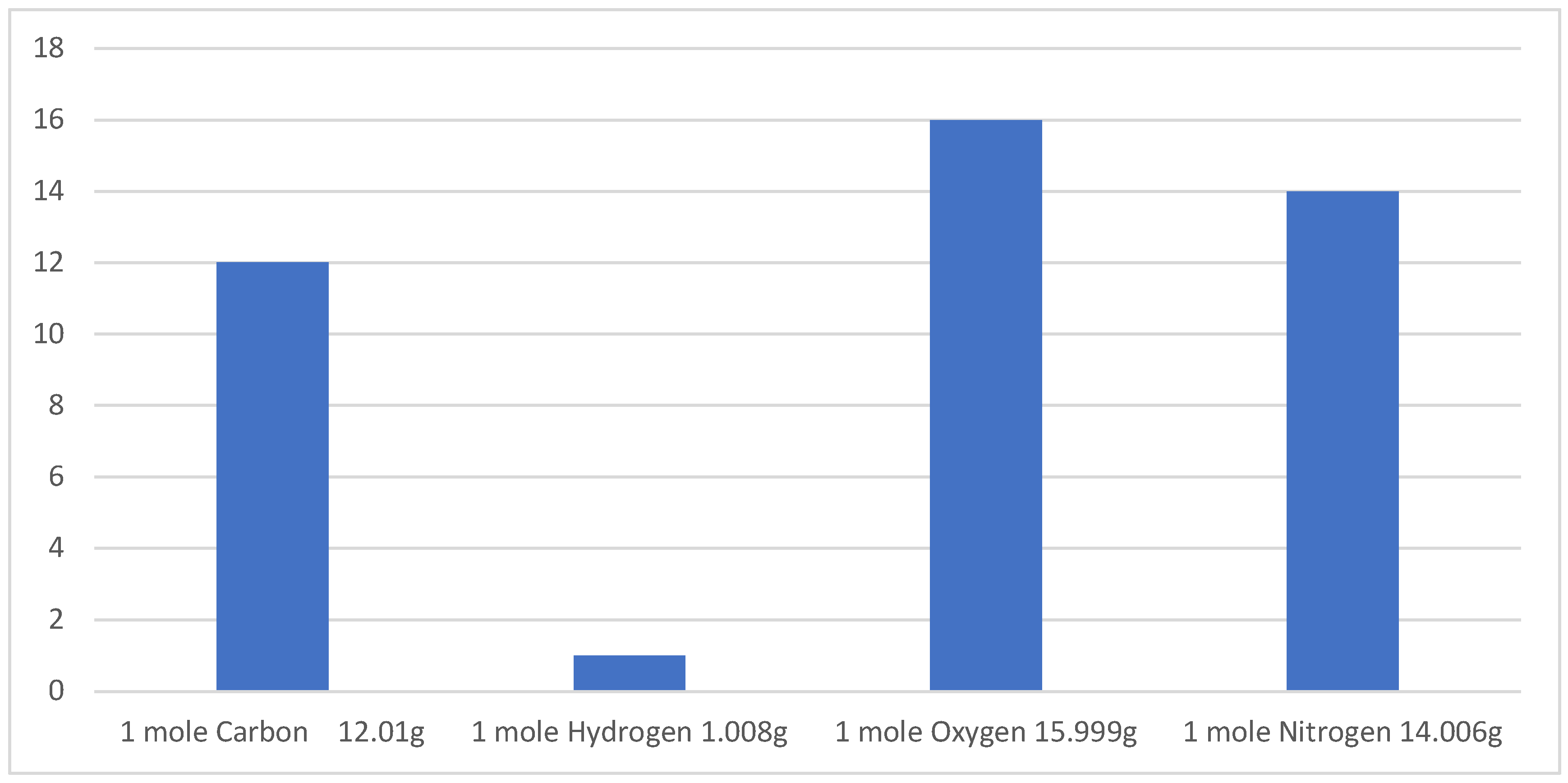 Preprints 155045 g002