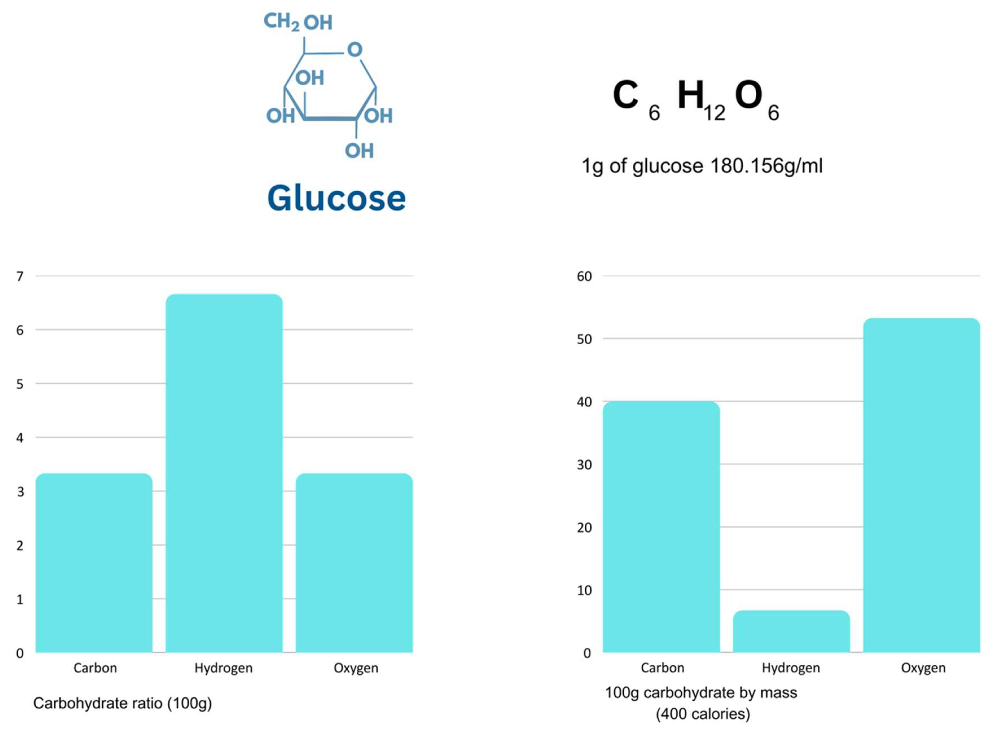 Preprints 155045 g003